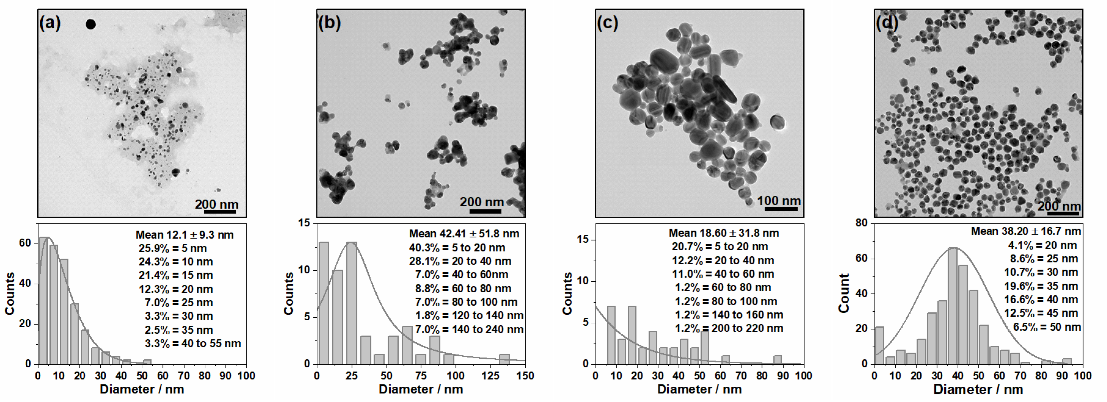 Nanomaterials 10 02339 g002