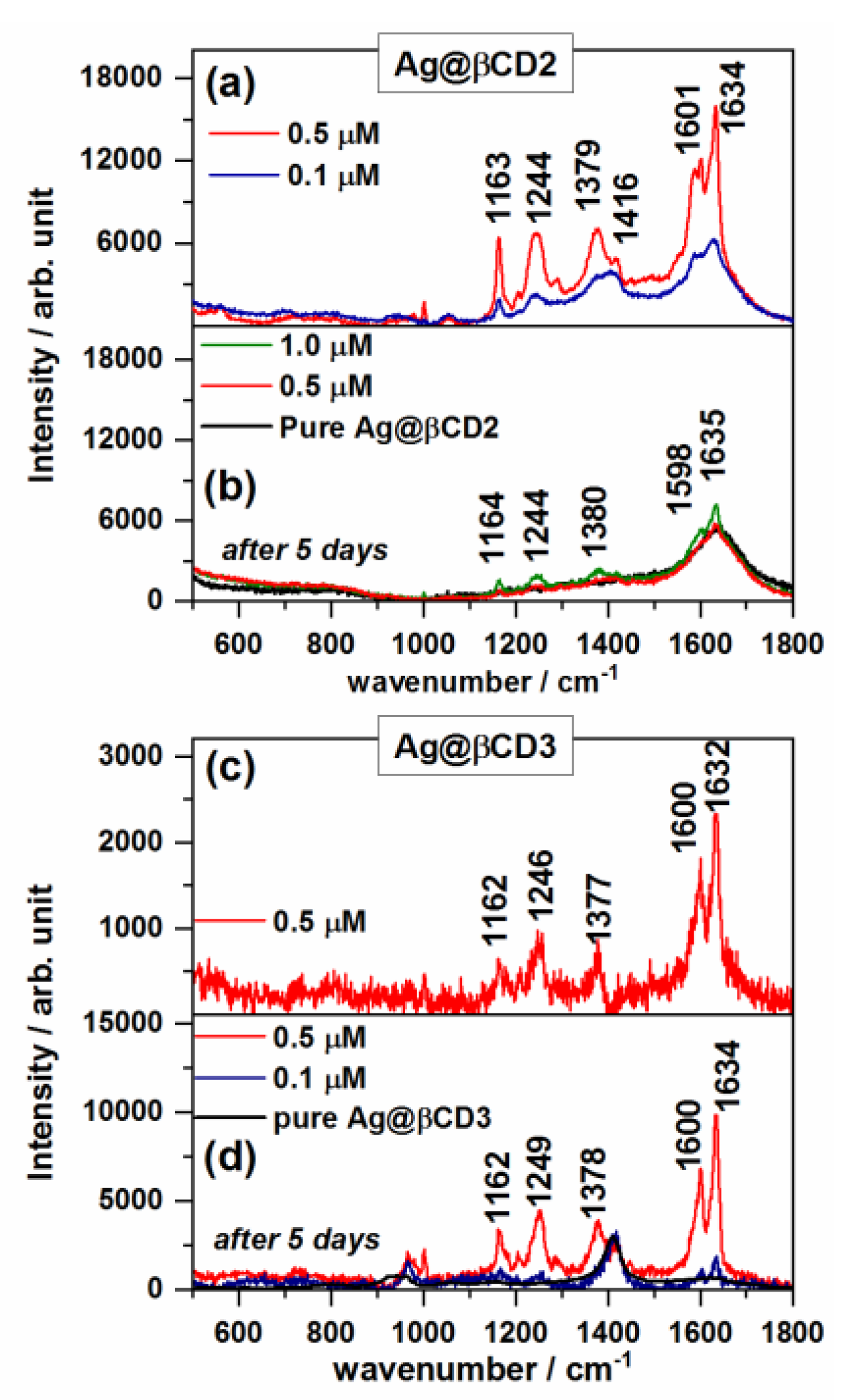 Nanomaterials 10 02339 g004
