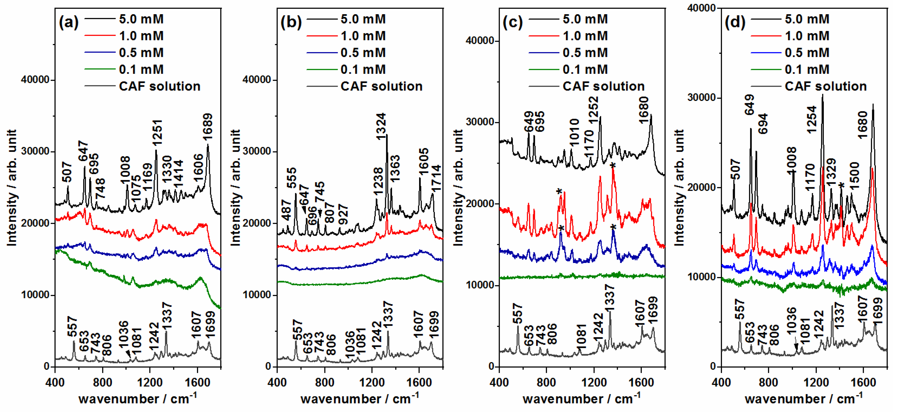 Nanomaterials 10 02339 g005