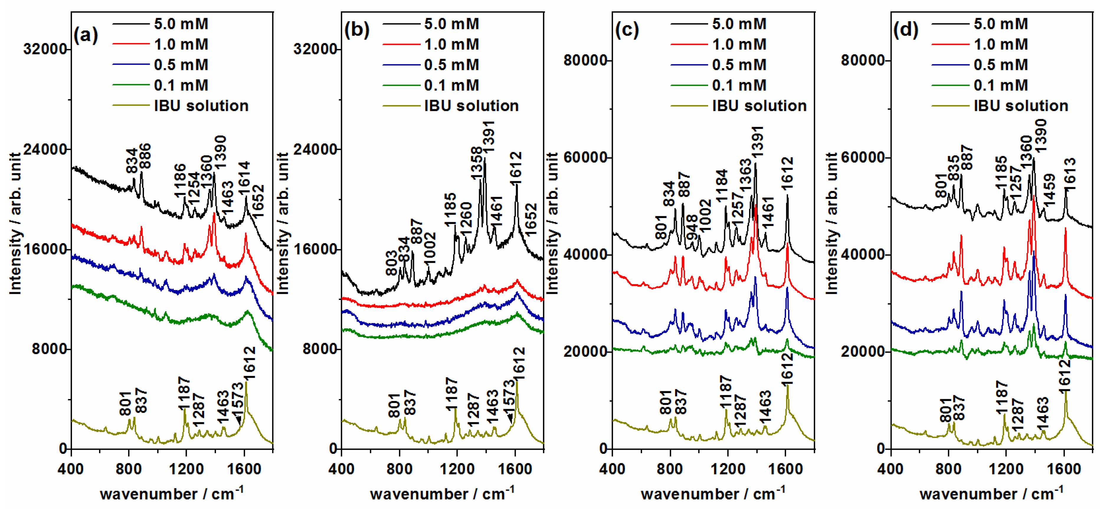 Nanomaterials 10 02339 g006
