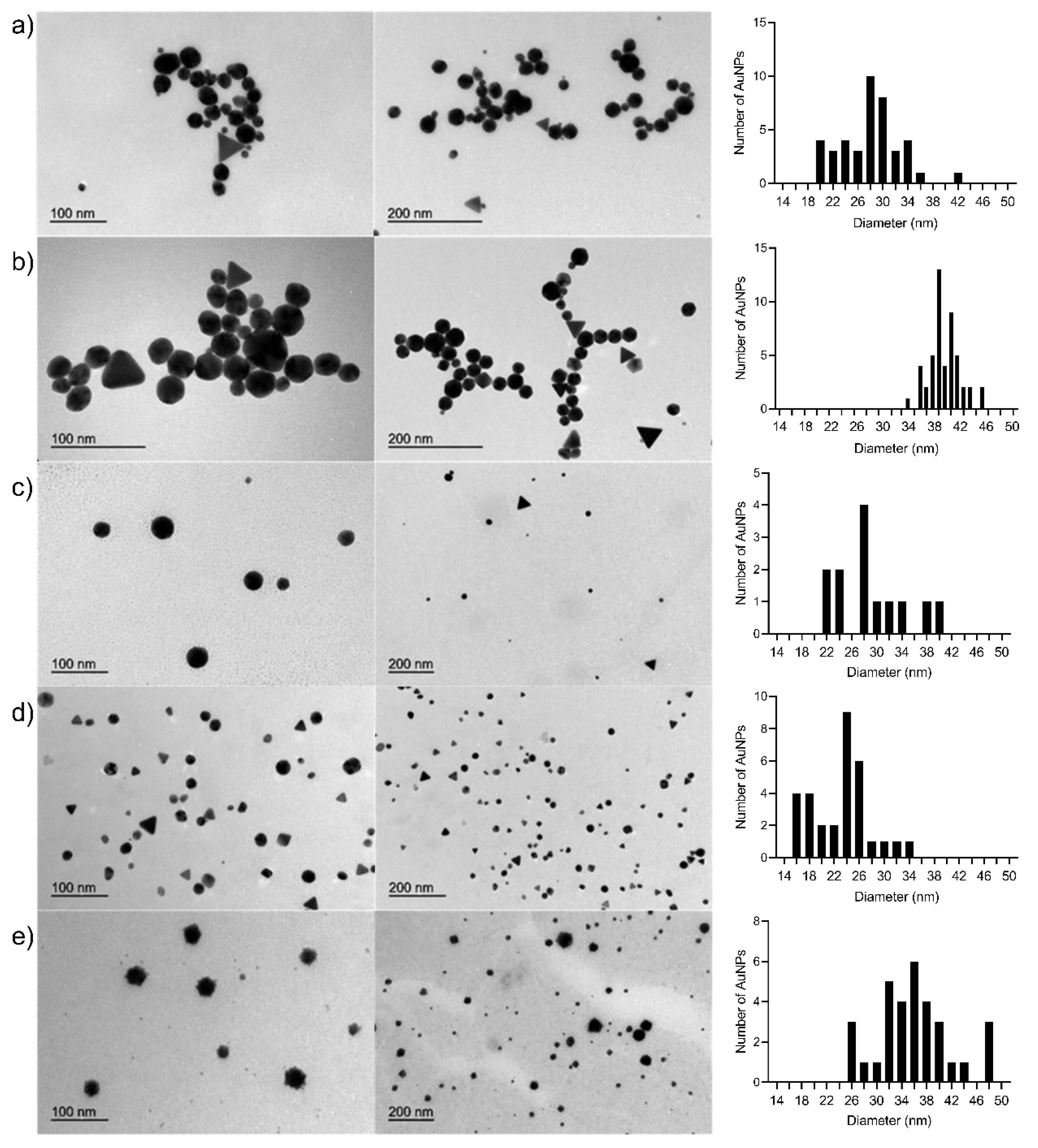 Nanomaterials 10 02340 g002 Nanomaterials 10 02340 g002