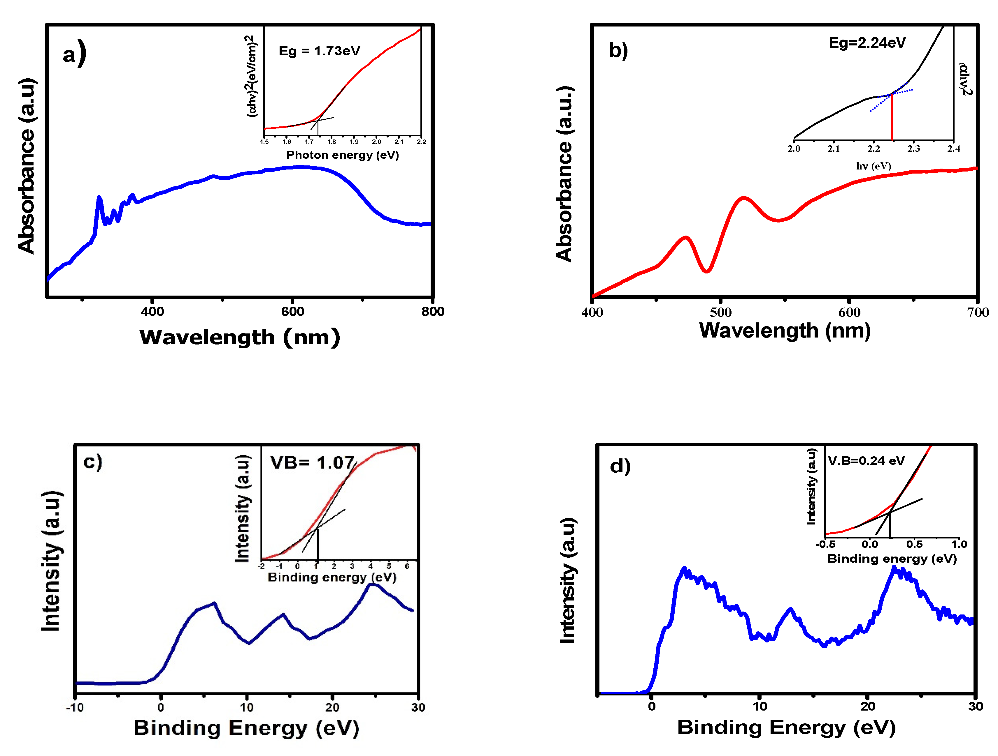 Nanomaterials 10 02341 g004