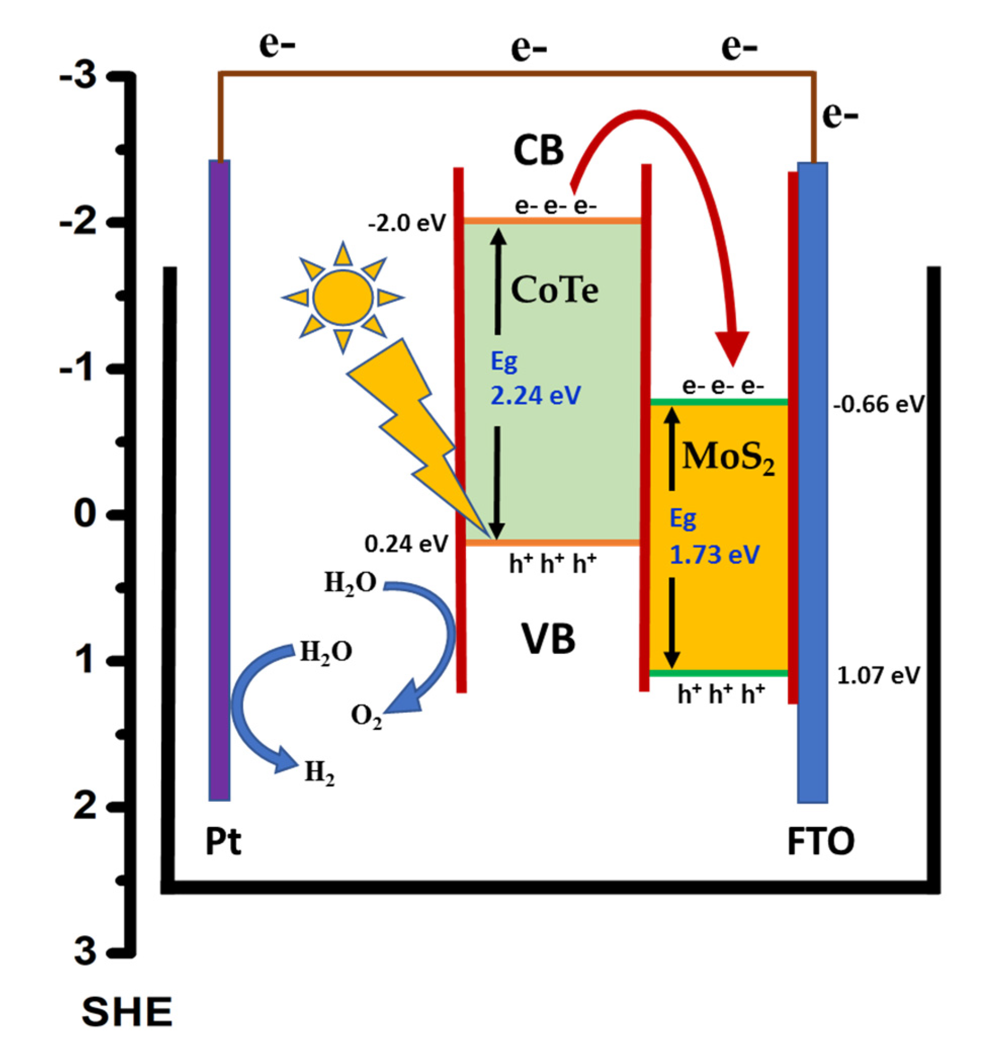 Nanomaterials 10 02341 g005