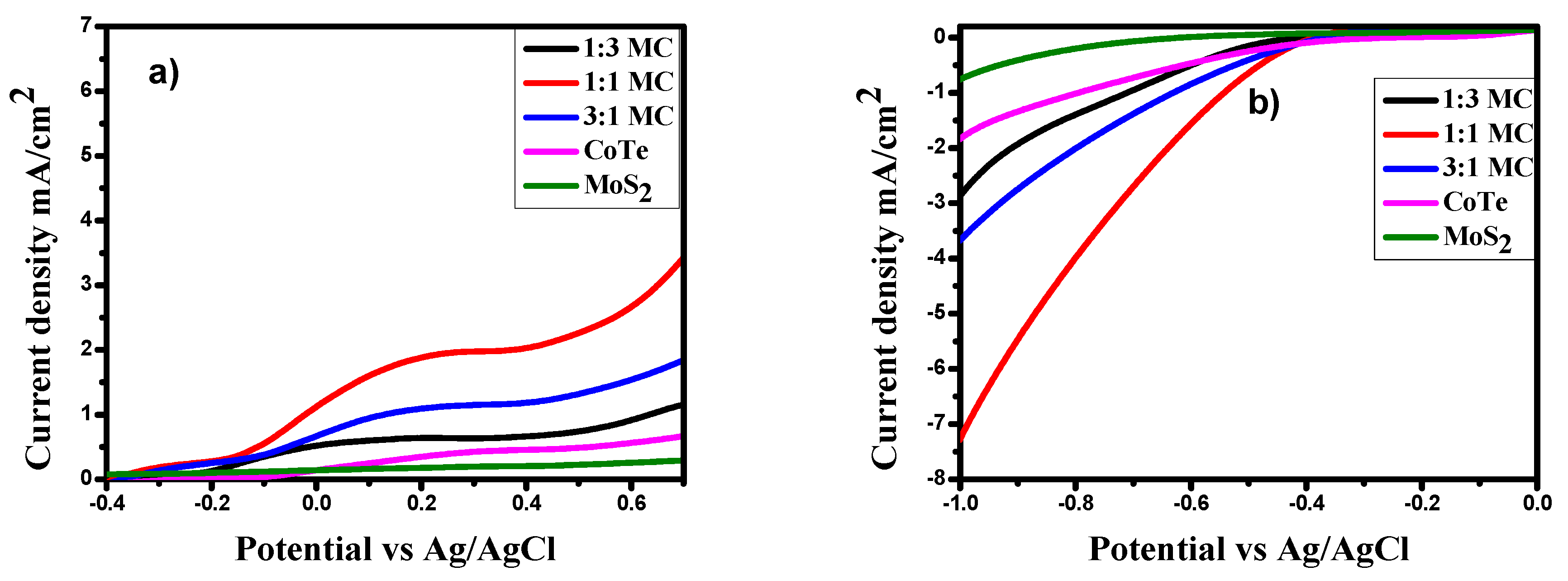 Nanomaterials 10 02341 g006a