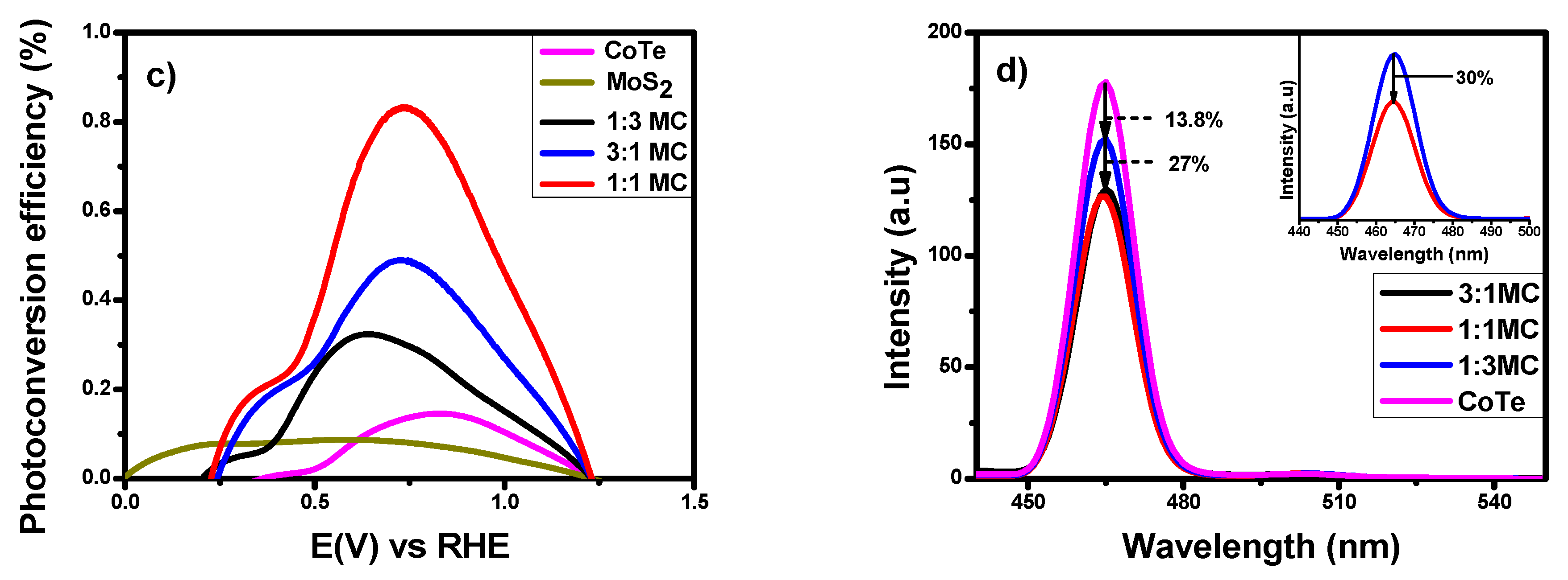 Nanomaterials 10 02341 g006b
