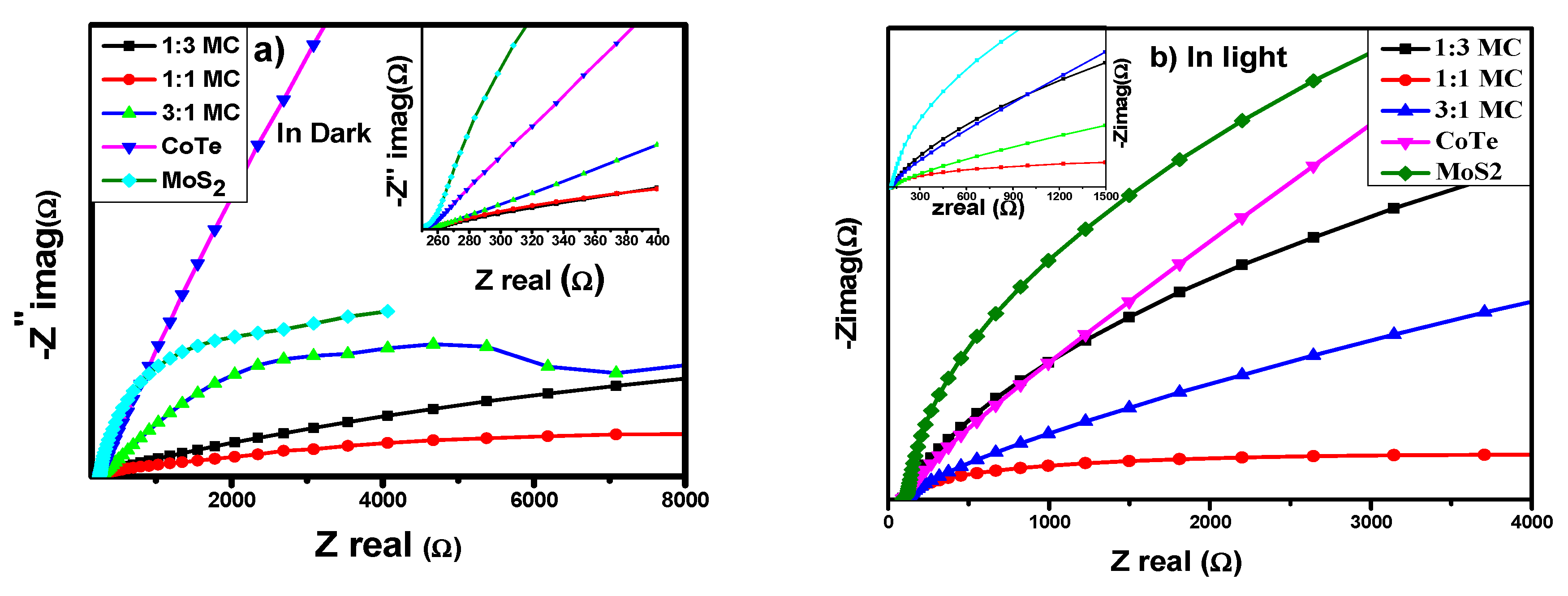 Nanomaterials 10 02341 g007a