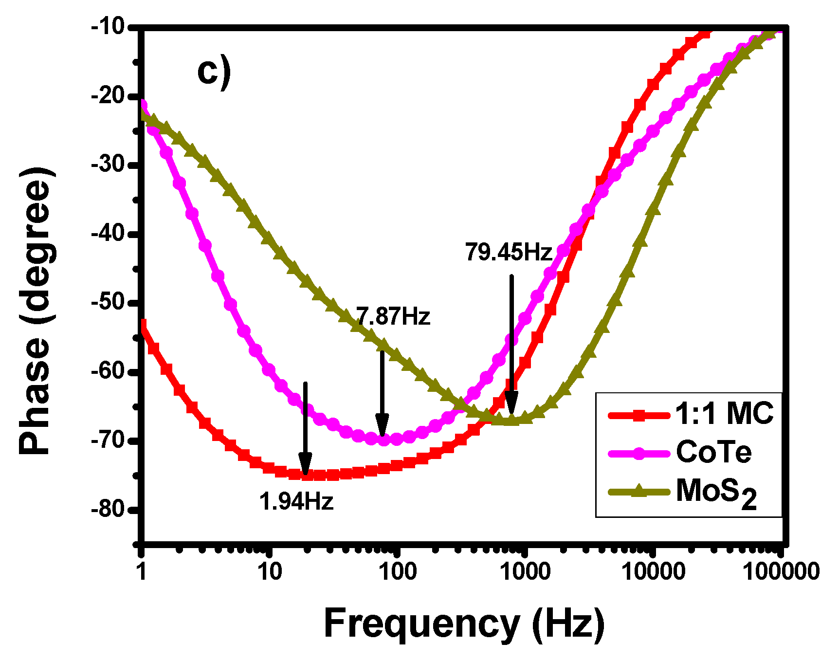 Nanomaterials 10 02341 g007b