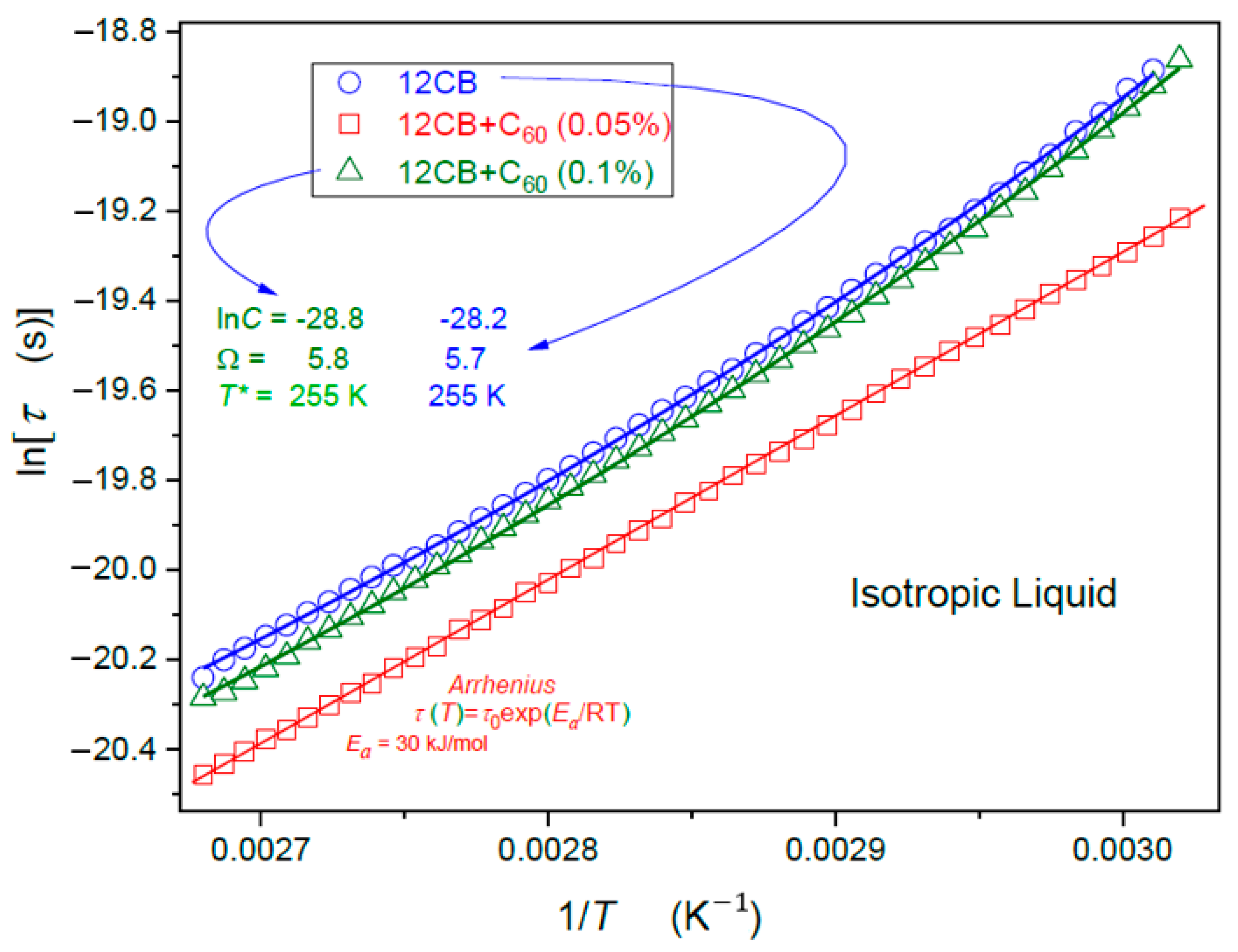 Nanomaterials 10 02343 g005