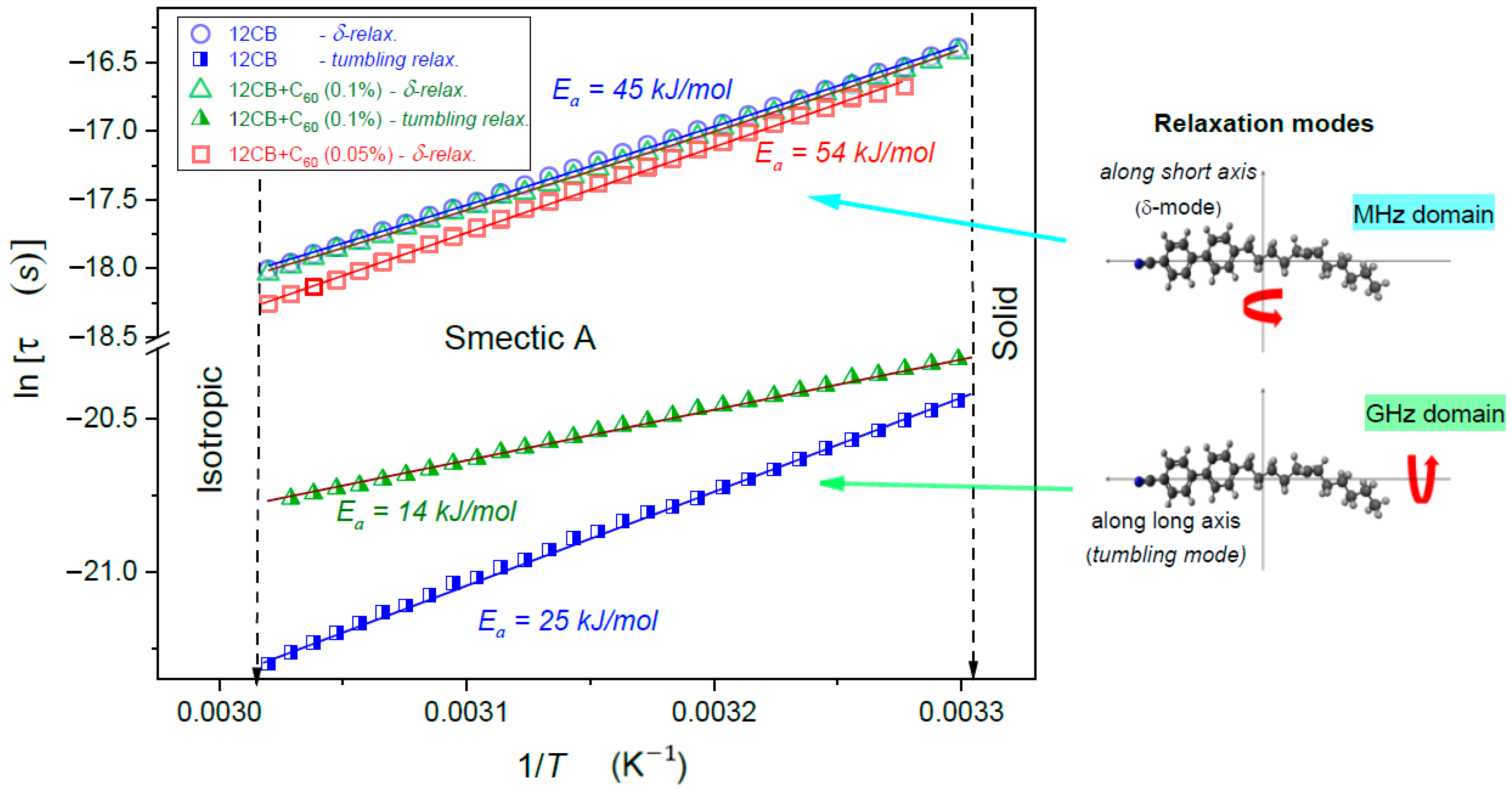 Nanomaterials 10 02343 g006