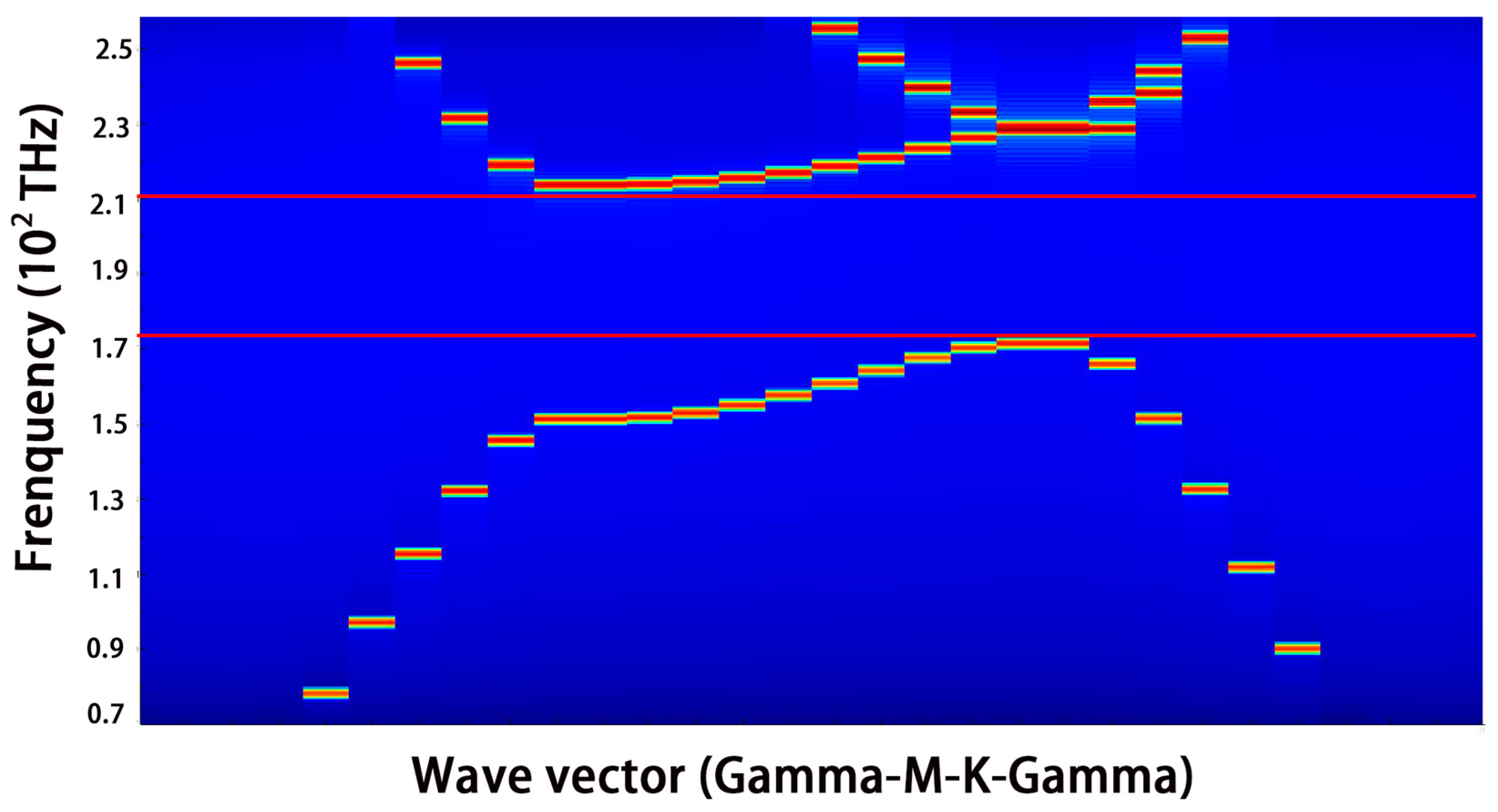 Nanomaterials 10 02344 g002 Nanomaterials 10 02344 g002