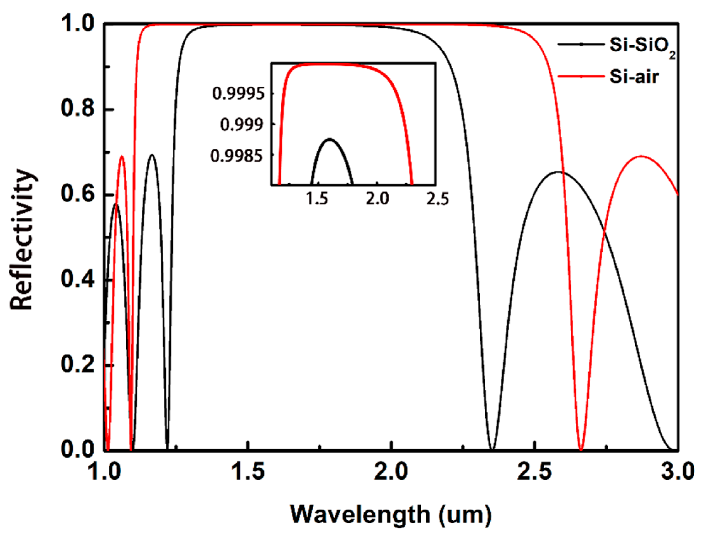 Nanomaterials 10 02344 g003 Nanomaterials 10 02344 g003