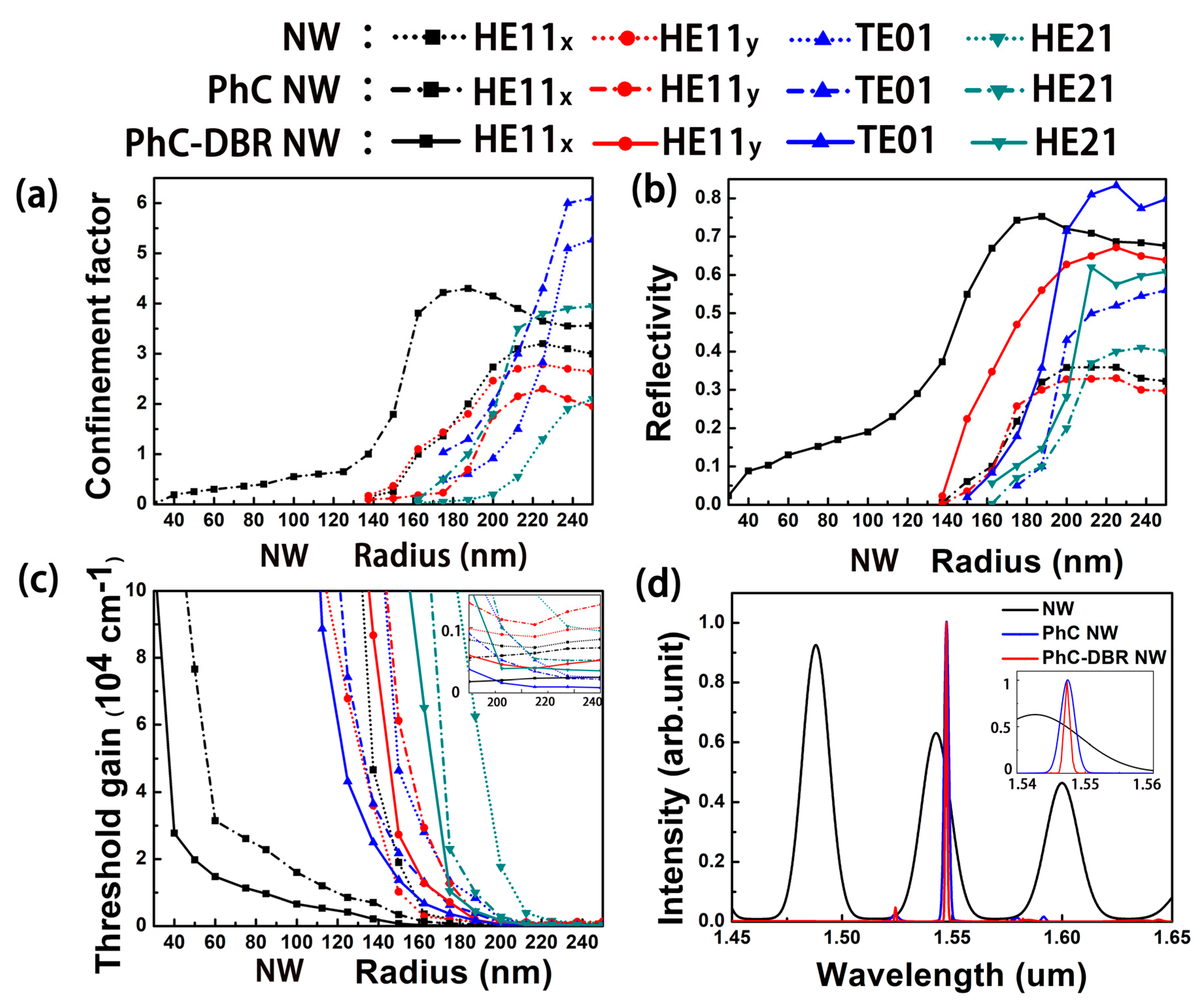 Nanomaterials 10 02344 g006 Nanomaterials 10 02344 g006