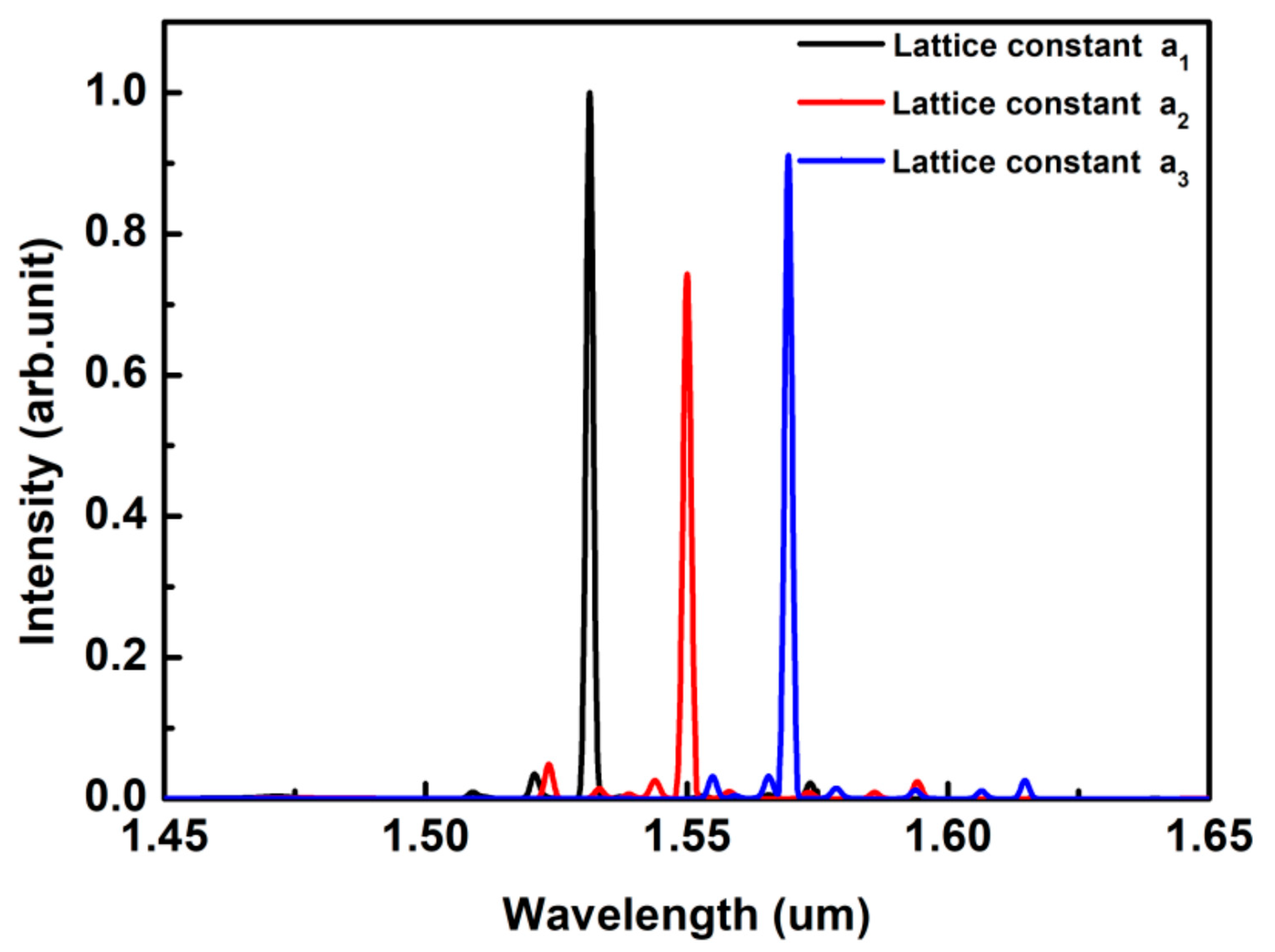 Nanomaterials 10 02344 g007 Nanomaterials 10 02344 g007