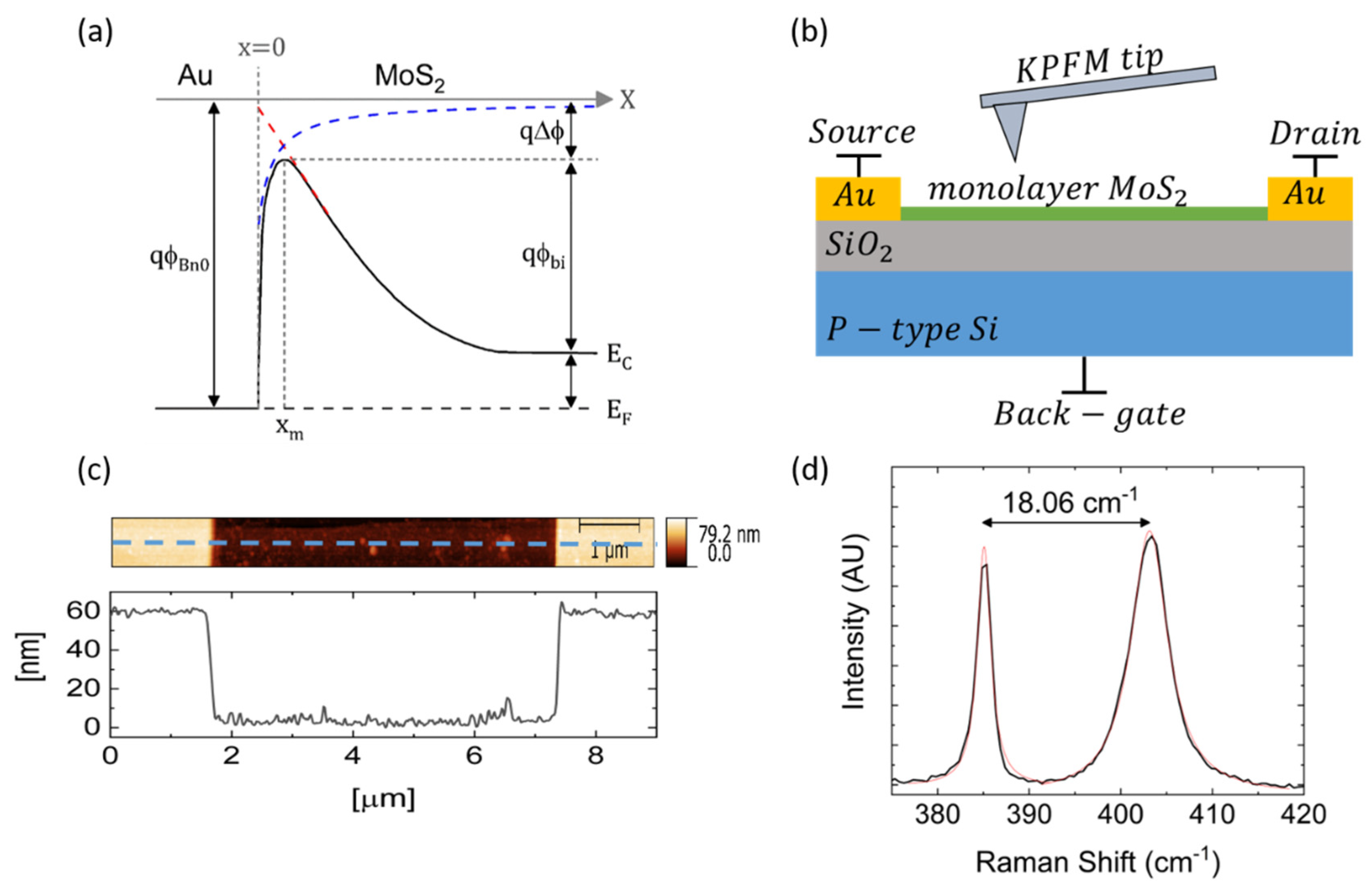Nanomaterials 10 02346 g001 Nanomaterials 10 02346 g001