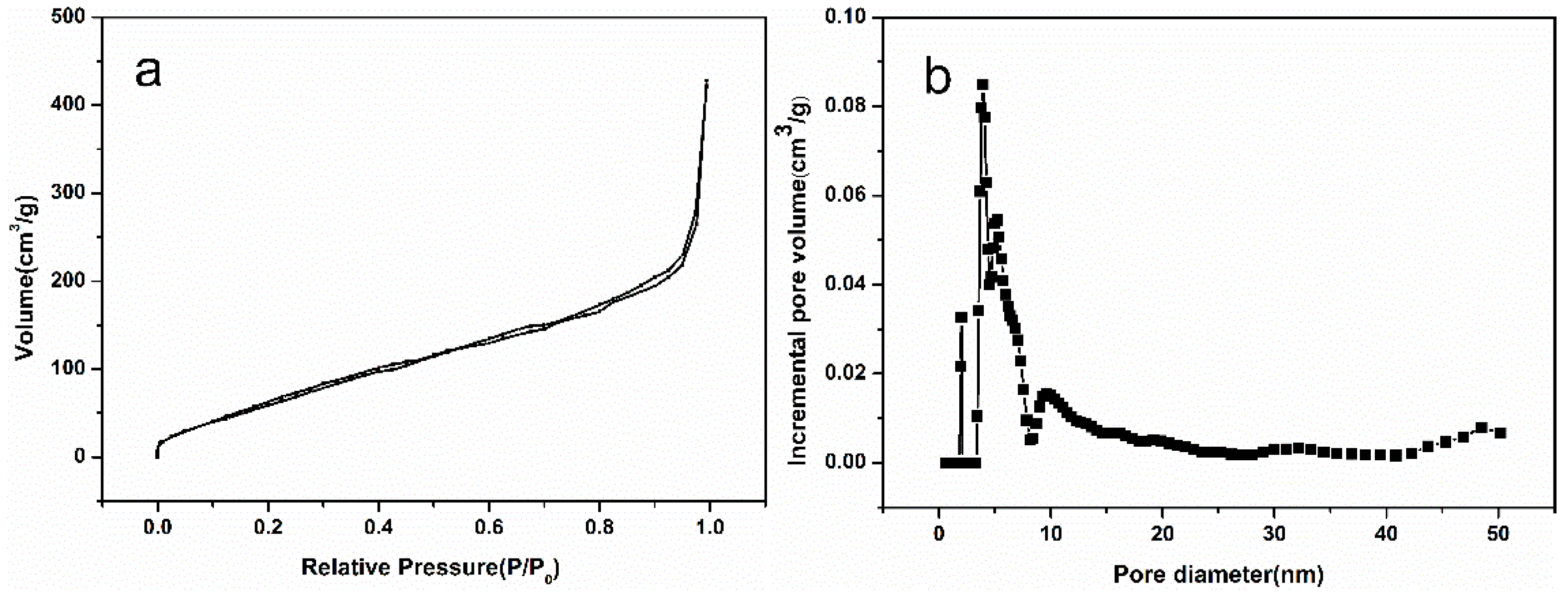 Nanomaterials 10 02348 g003