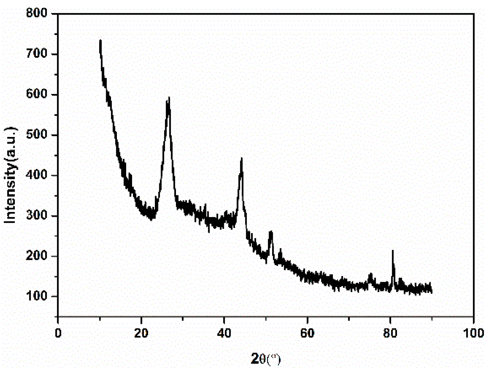Nanomaterials 10 02348 g004
