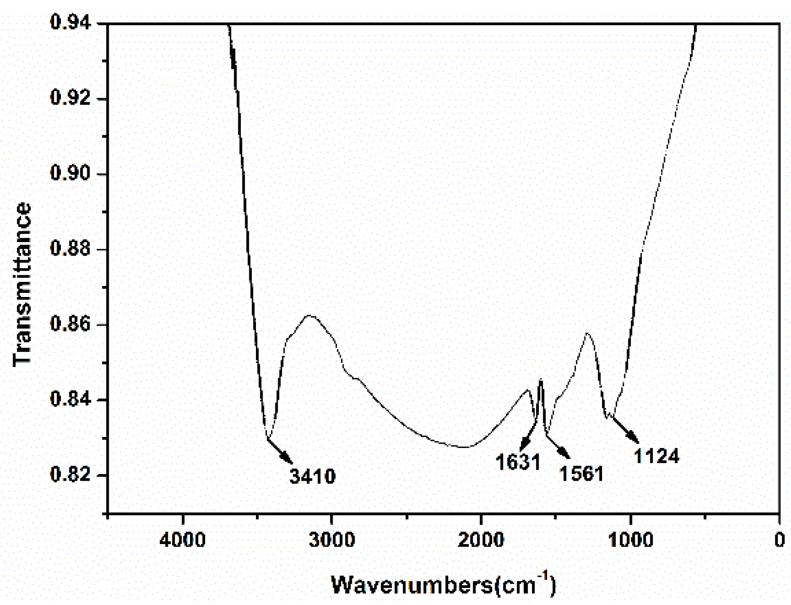 Nanomaterials 10 02348 g006