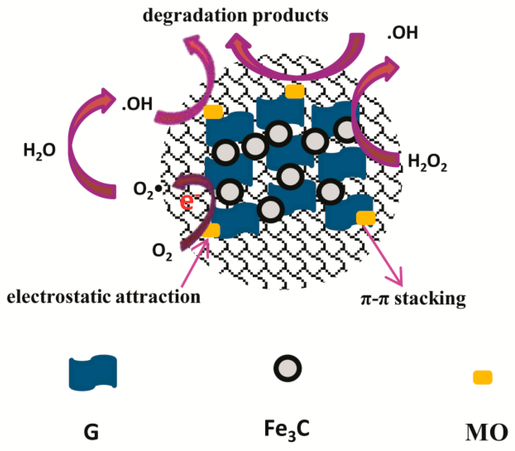 Nanomaterials 10 02348 g010