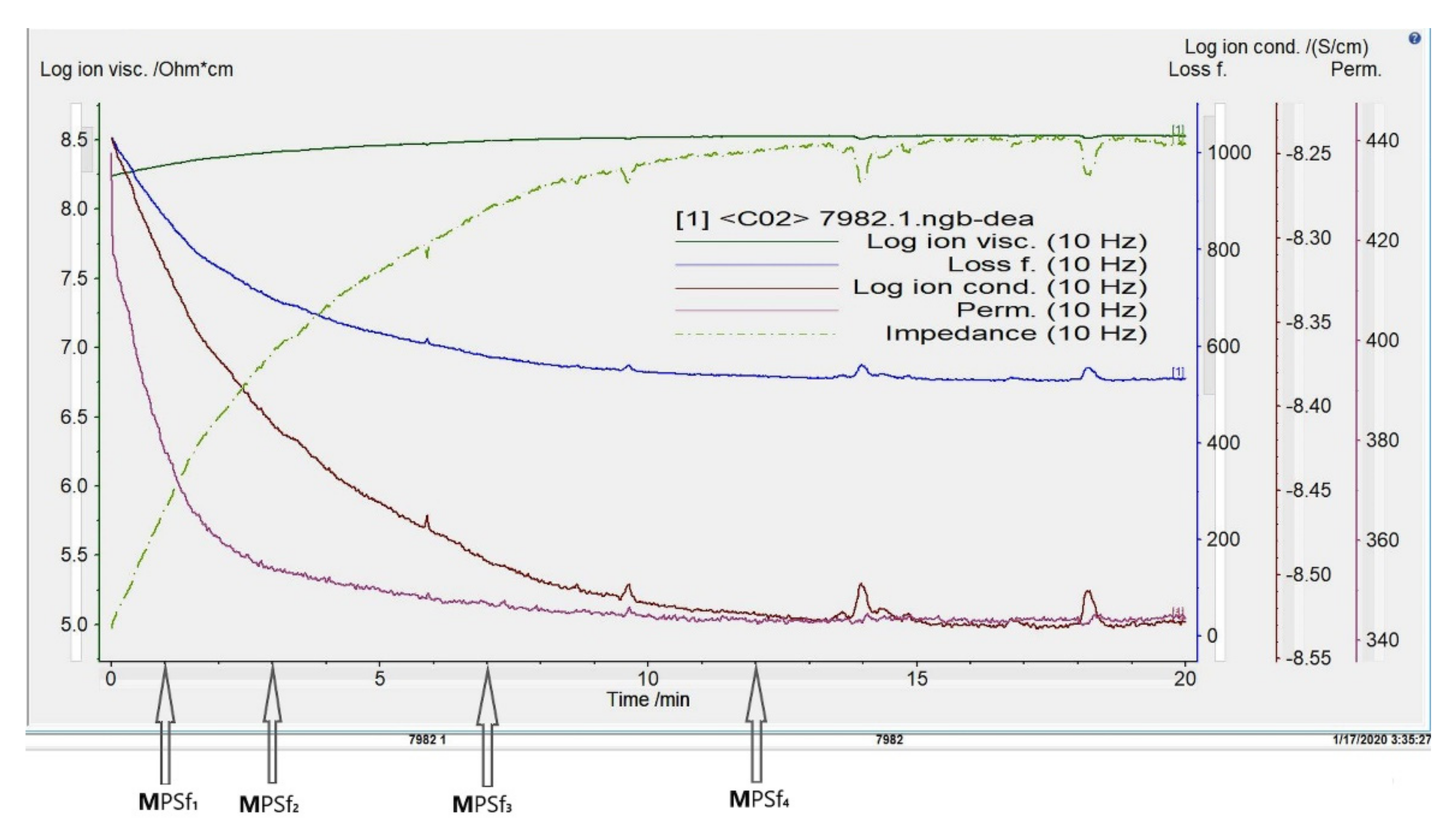 Nanomaterials 10 02349 g007 Nanomaterials 10 02349 g007