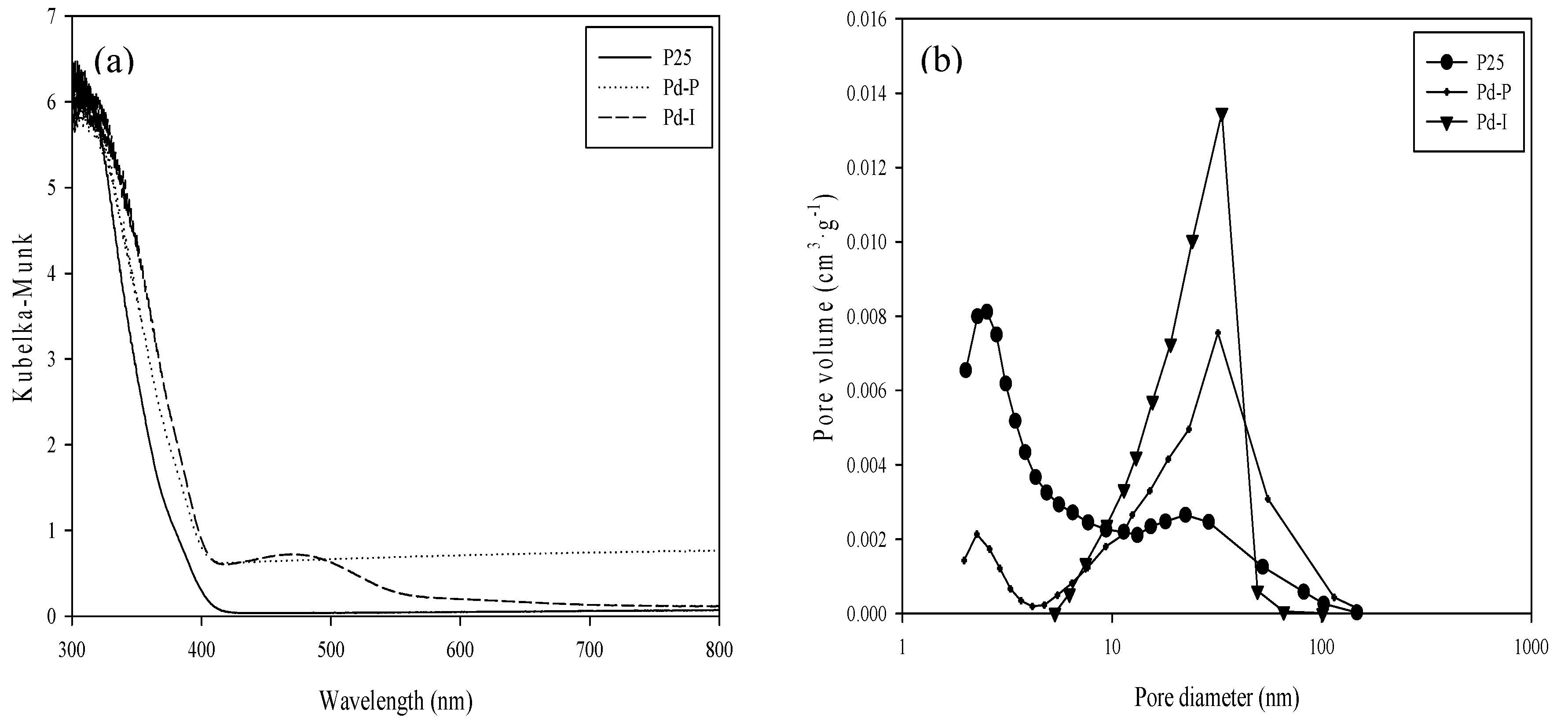 Nanomaterials 10 02354 g002