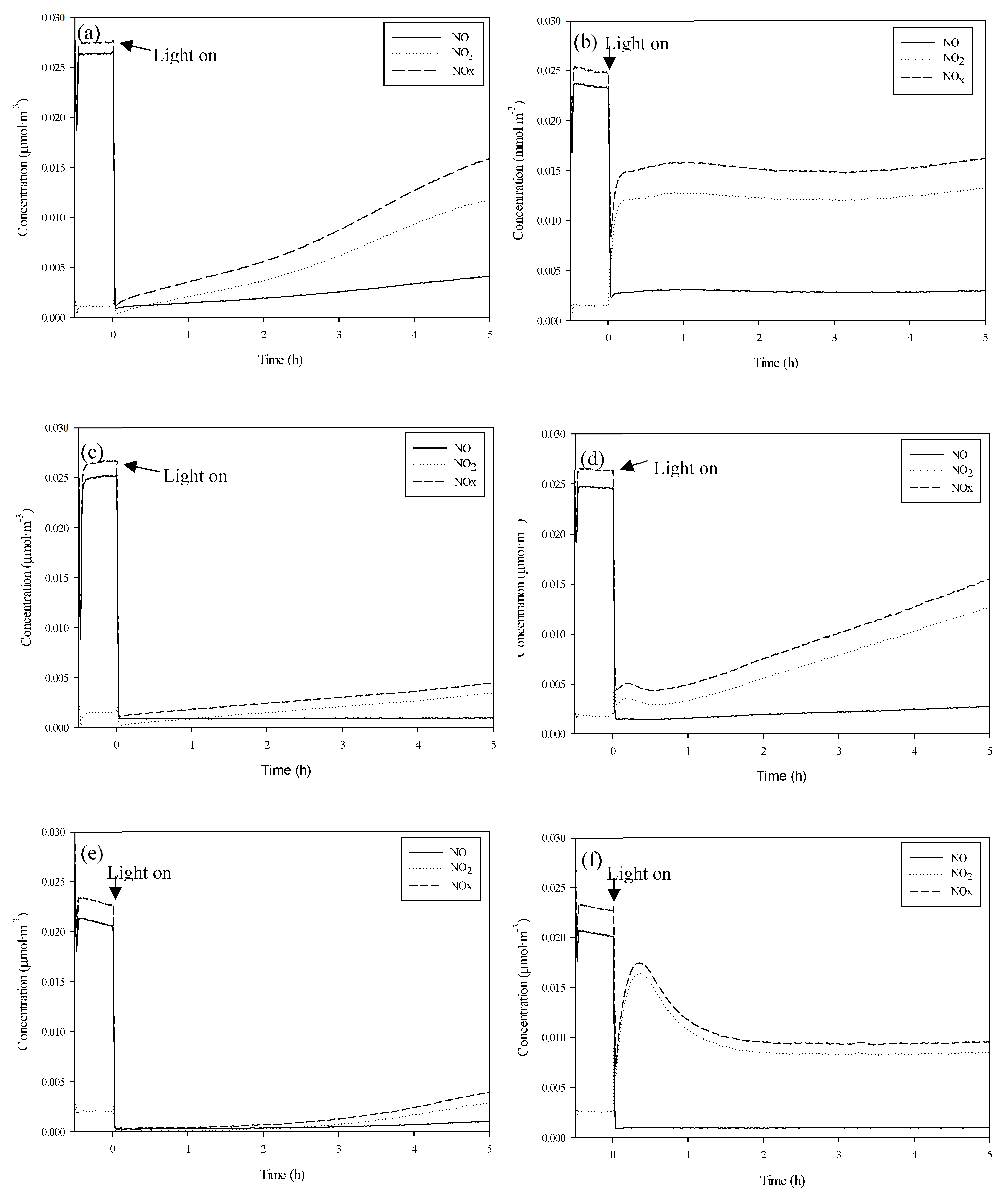 Nanomaterials 10 02354 g006