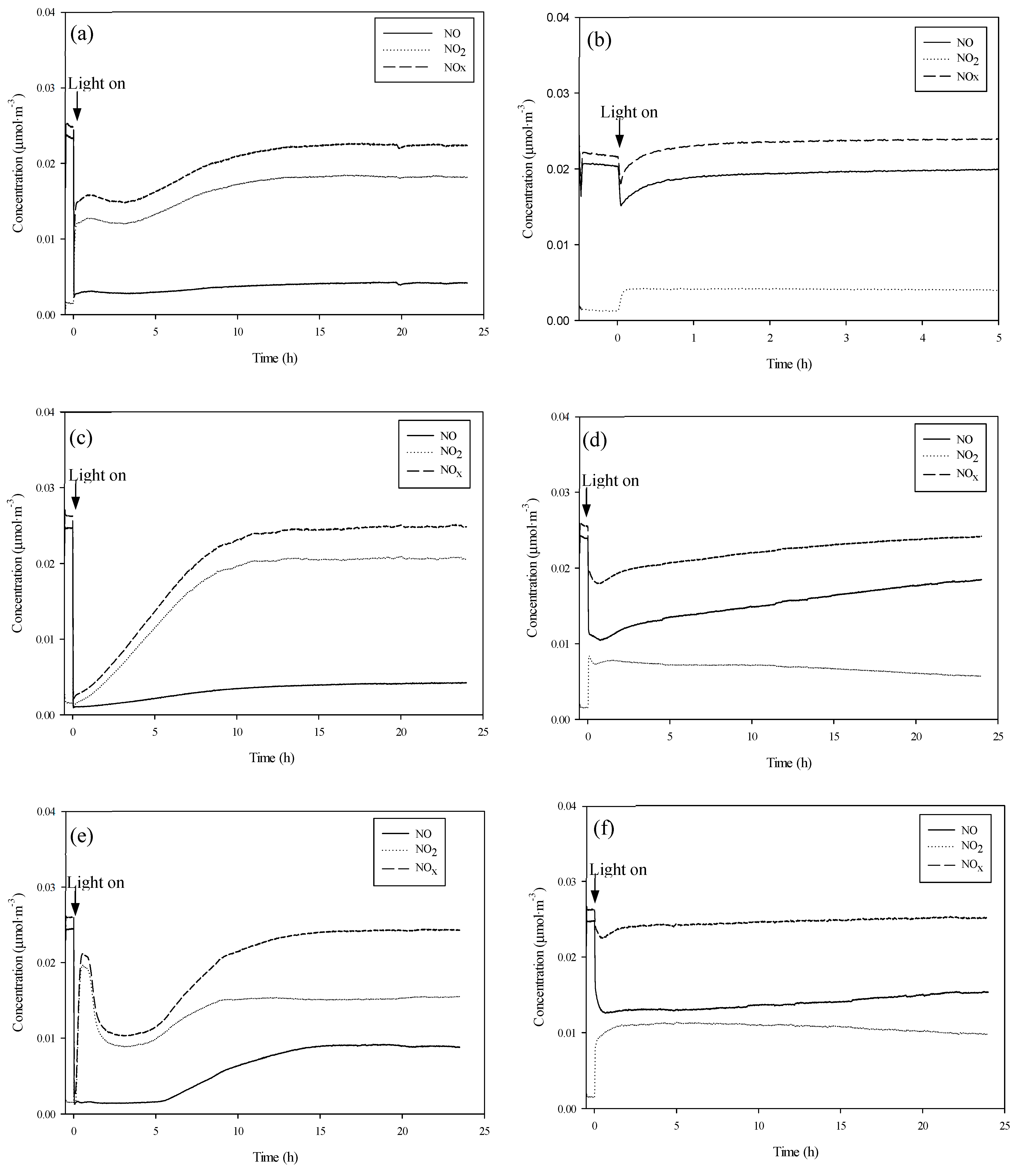 Nanomaterials 10 02354 g007