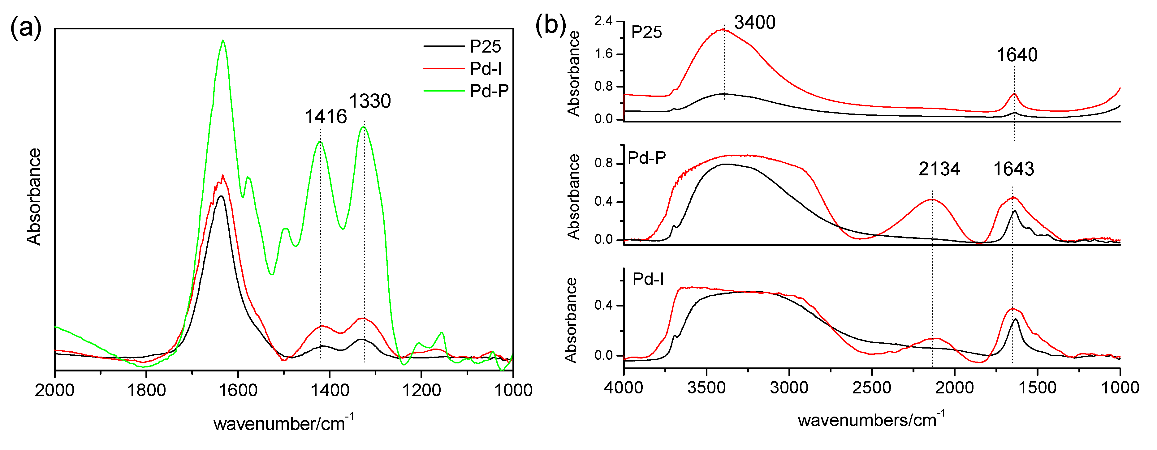 Nanomaterials 10 02354 g009