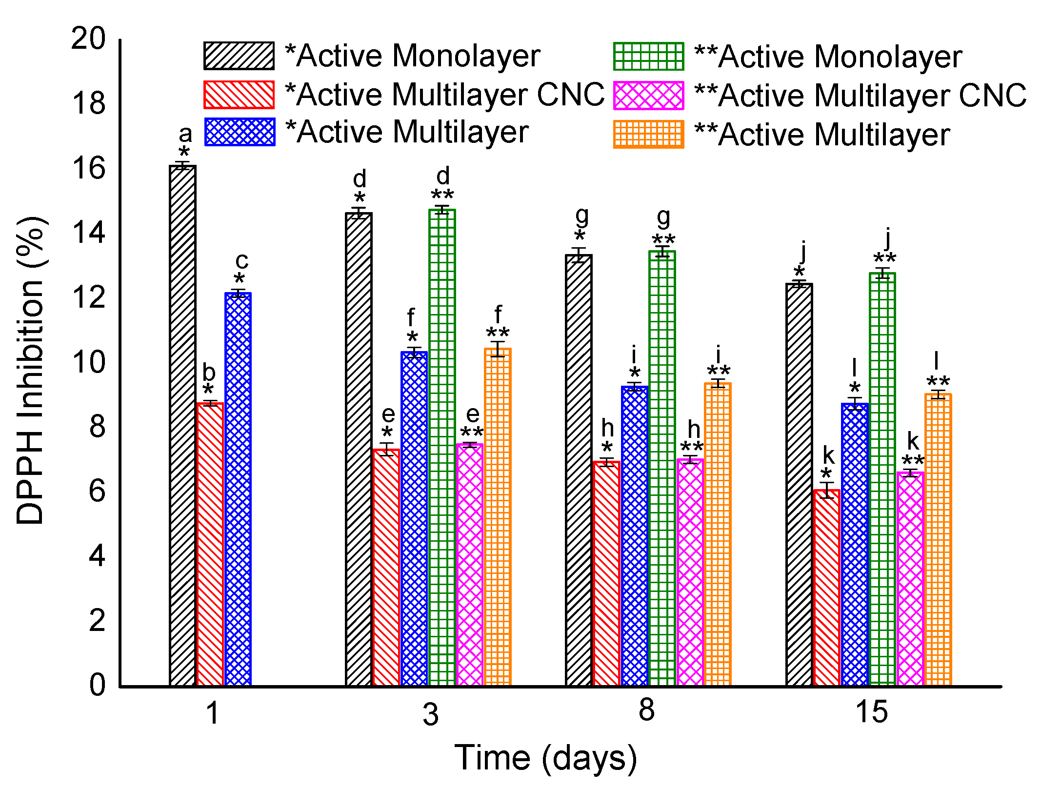 Nanomaterials 10 02356 g004 Nanomaterials 10 02356 g004