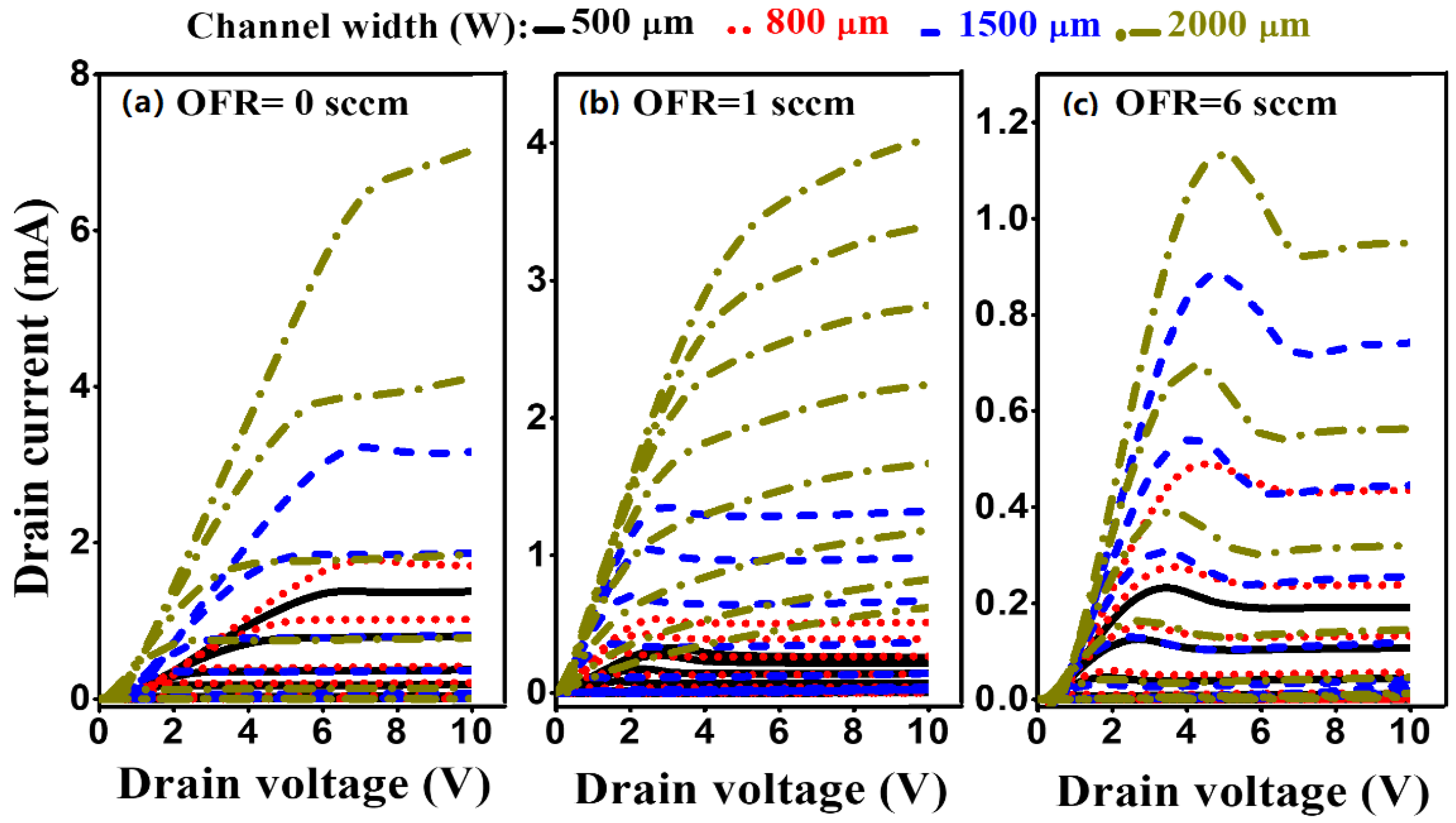 Nanomaterials 10 02357 g010