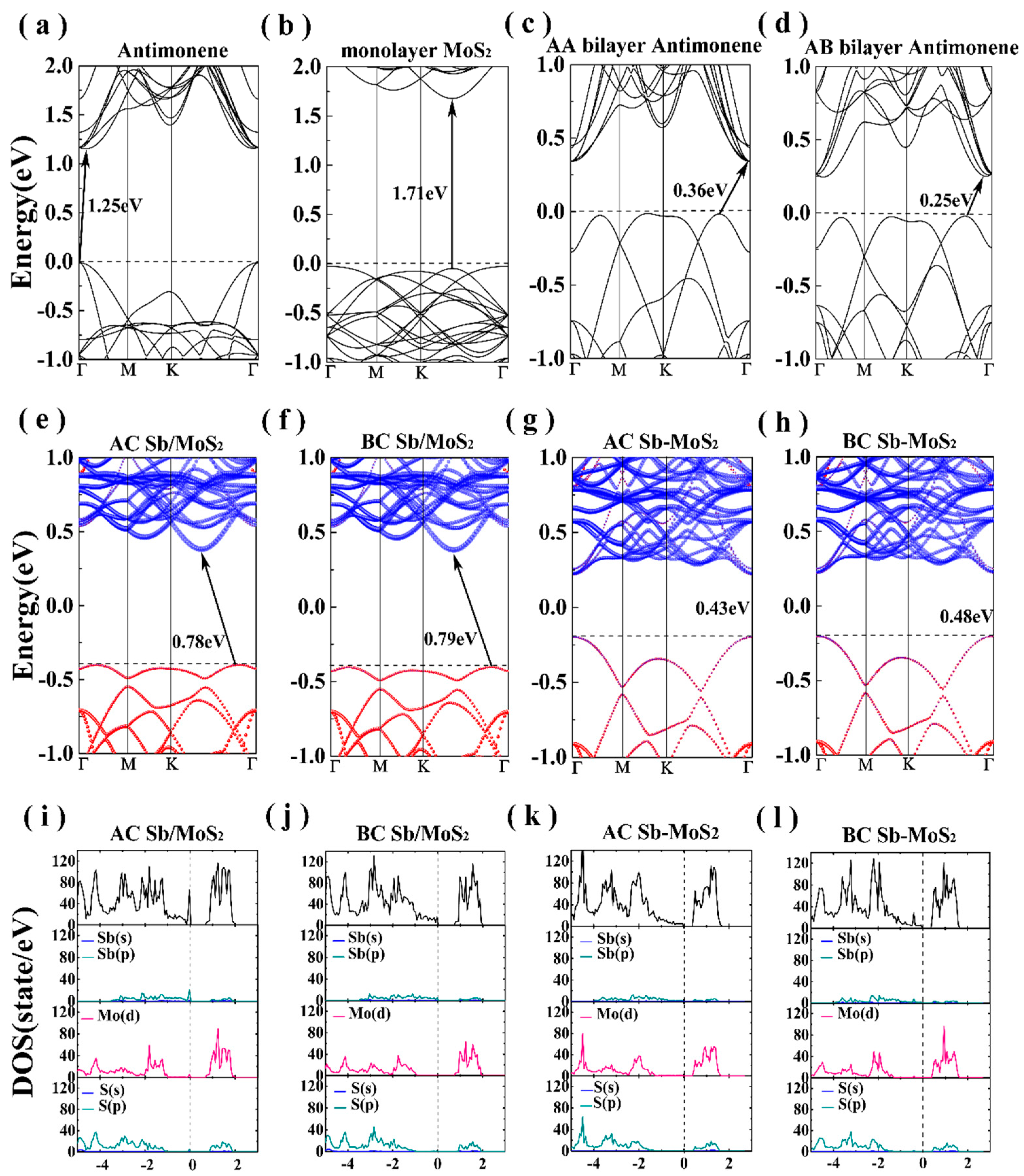 Nanomaterials 10 02358 g002