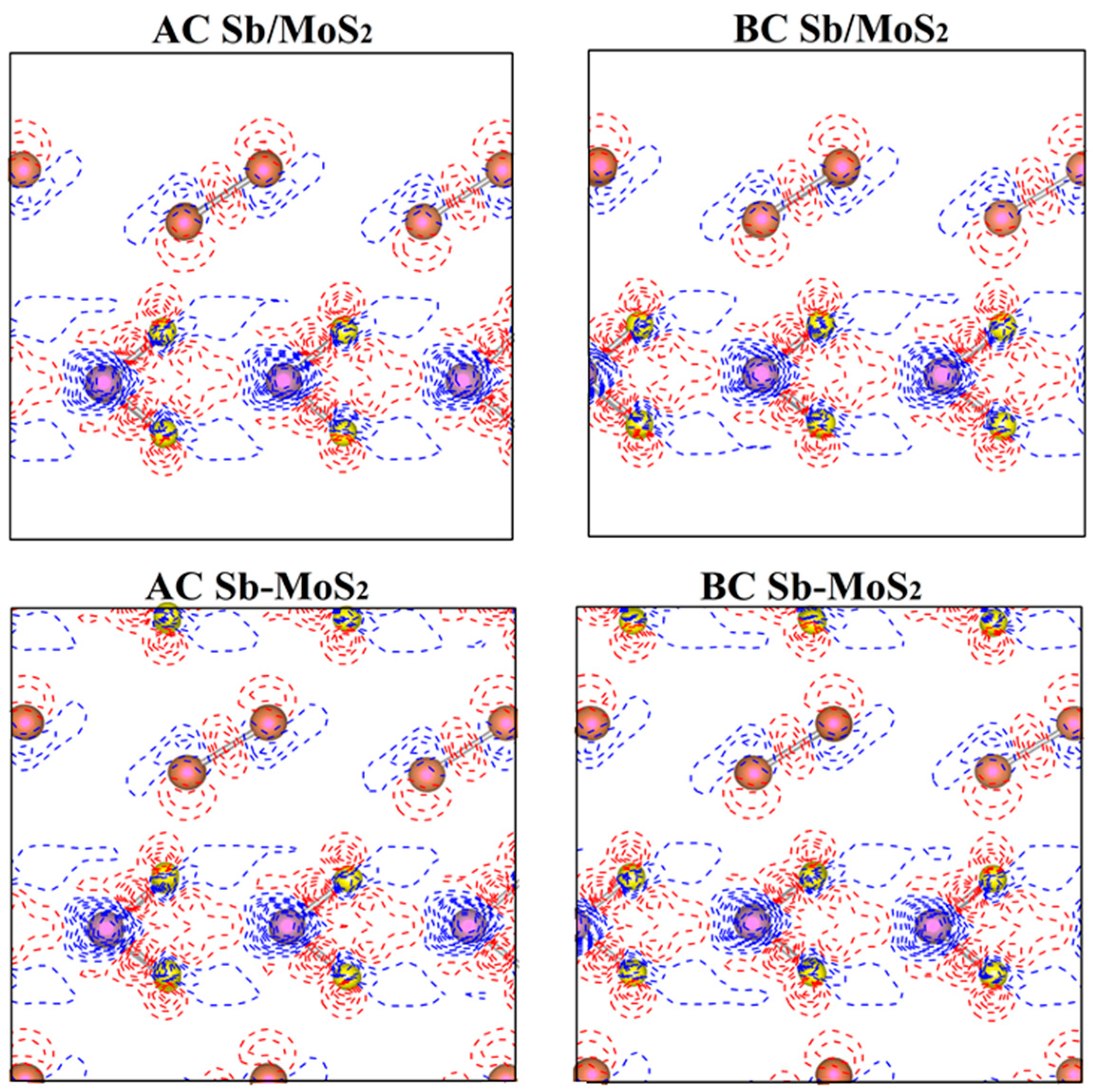 専用　Sサイズ5セット Structural and Electronic Properties of Heterostructures