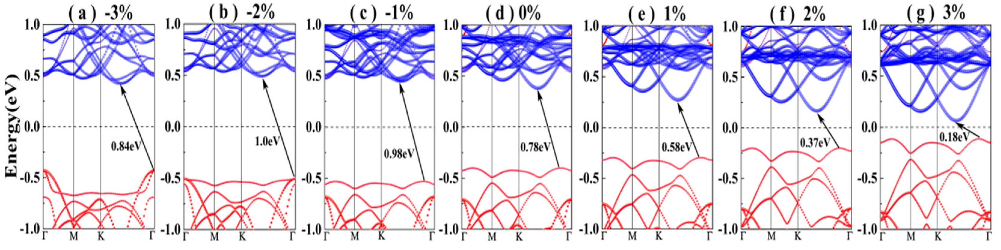 Nanomaterials 10 02358 g004
