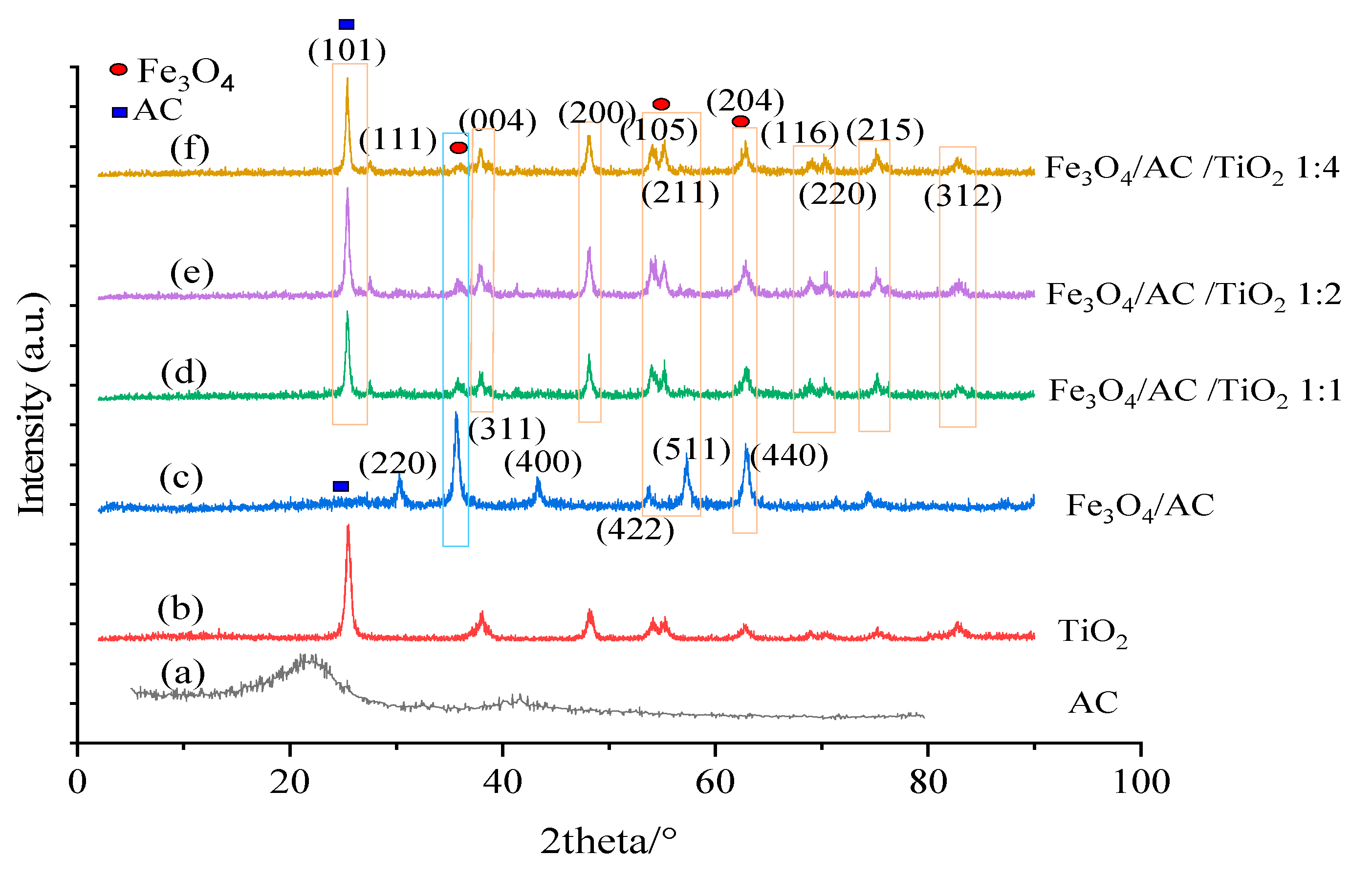 Nanomaterials 10 02360 g001 Nanomaterials 10 02360 g001