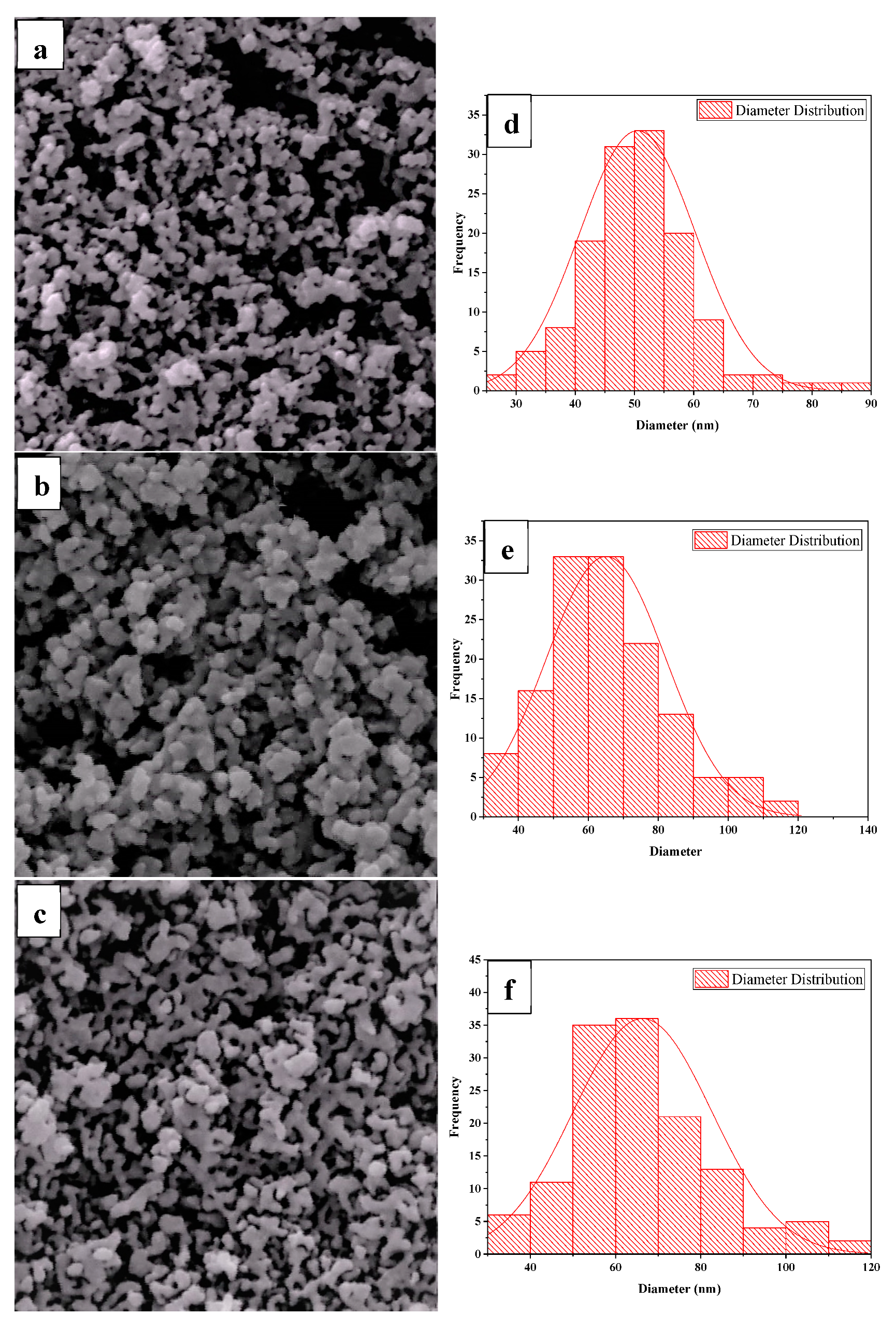 Nanomaterials 10 02360 g003 Nanomaterials 10 02360 g003