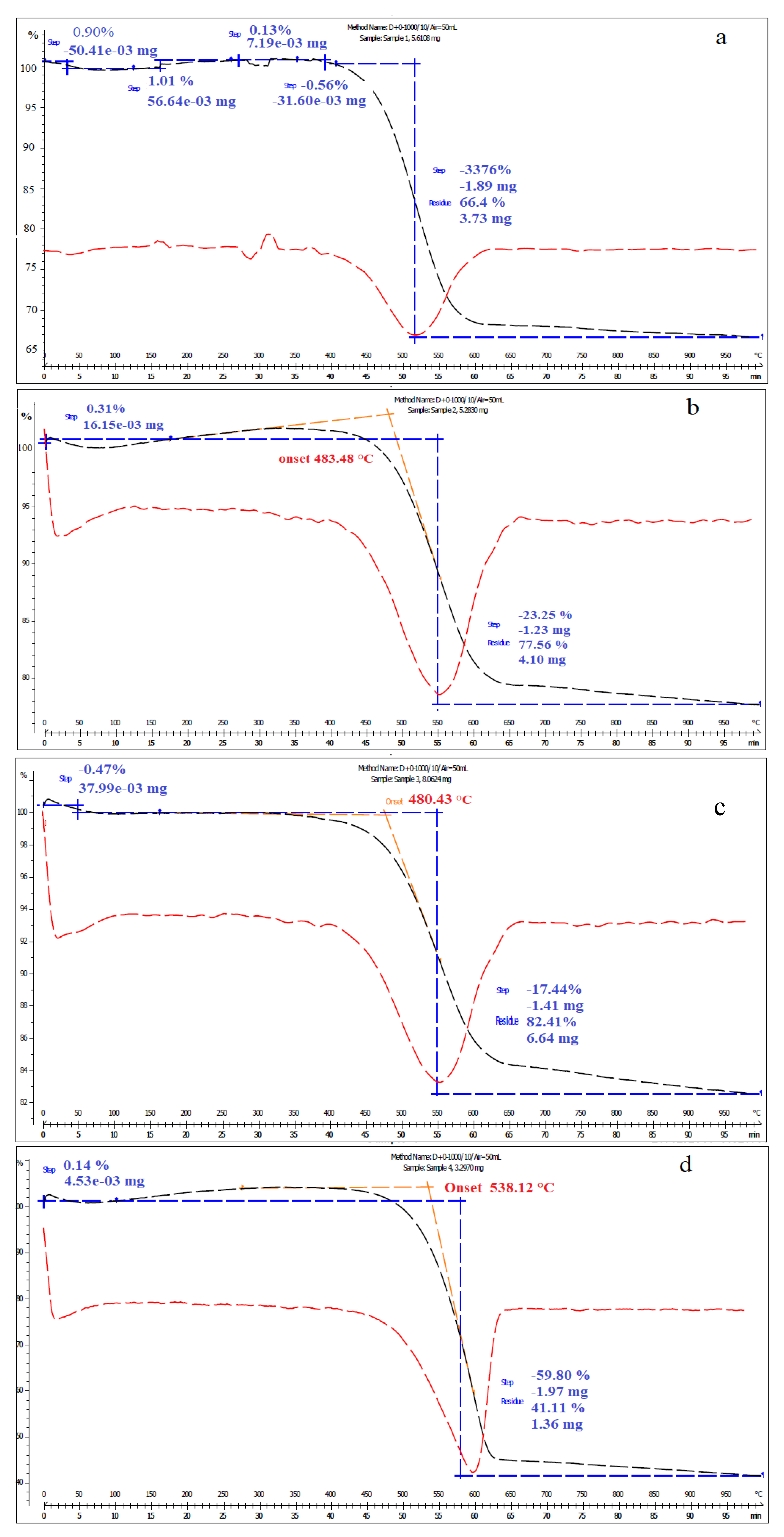 Nanomaterials 10 02360 g005 Nanomaterials 10 02360 g005