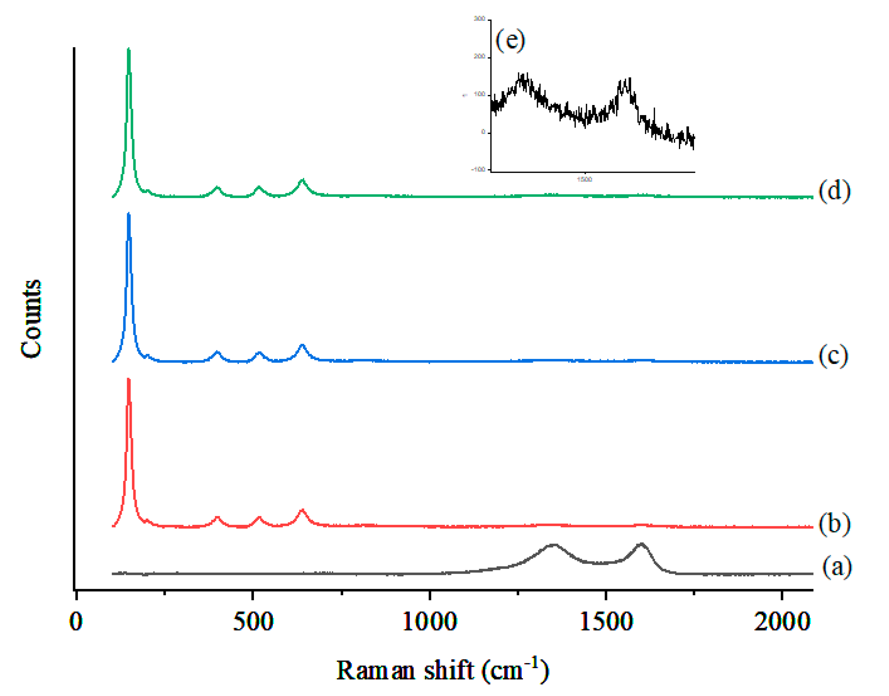 Nanomaterials 10 02360 g006 Nanomaterials 10 02360 g006
