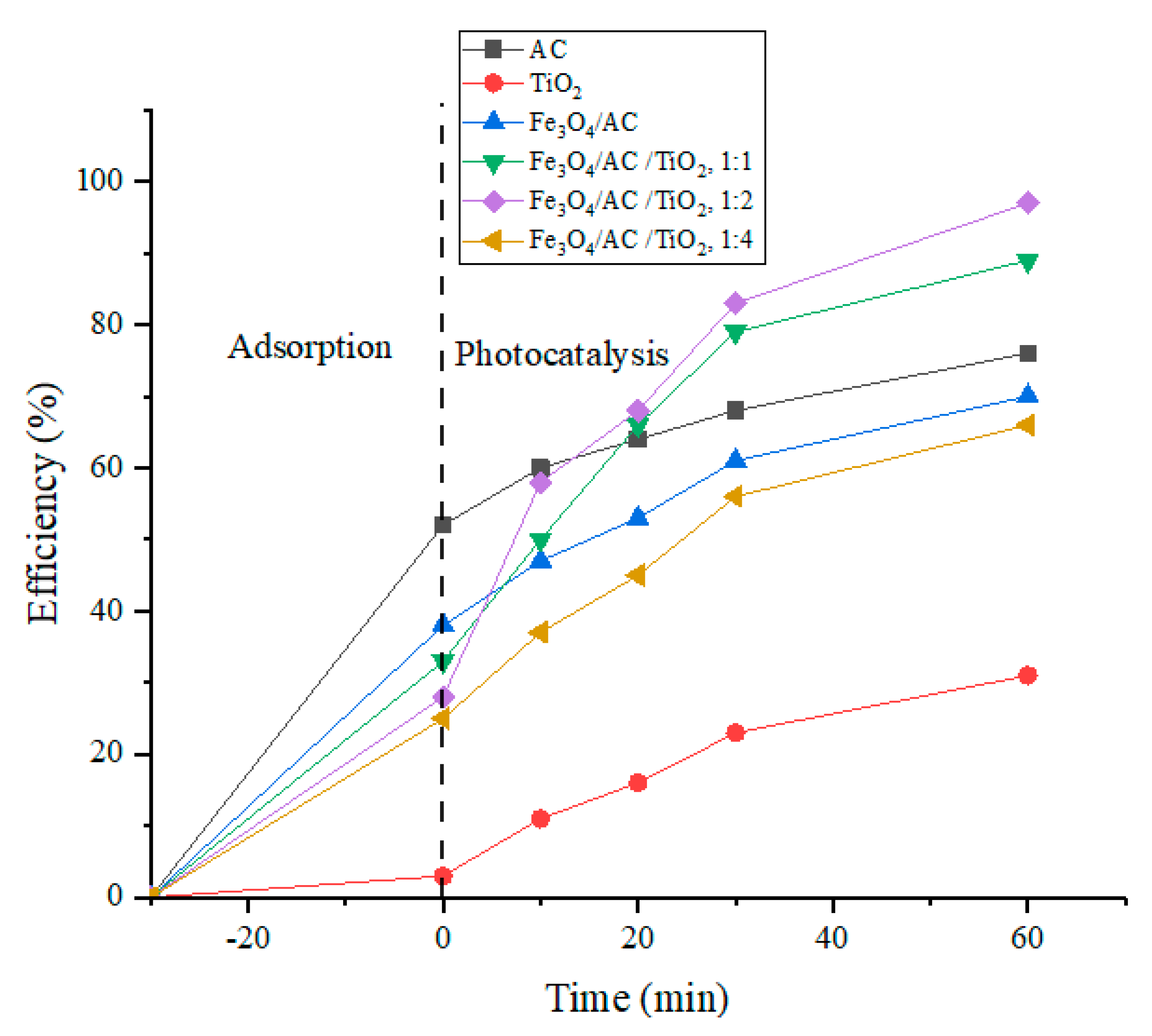 Nanomaterials 10 02360 g007 Nanomaterials 10 02360 g007