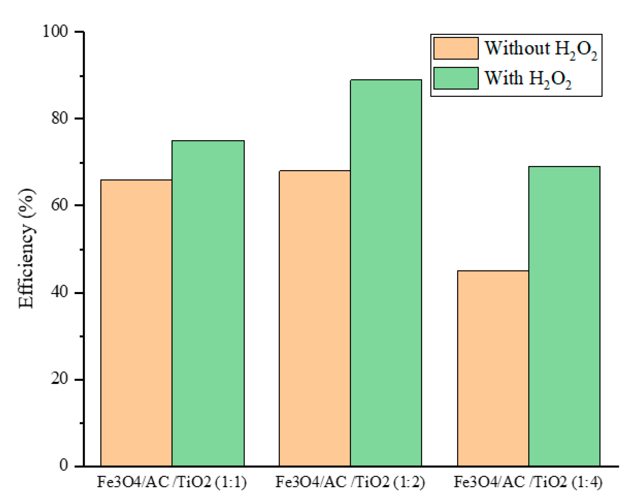 Nanomaterials 10 02360 g009 Nanomaterials 10 02360 g009