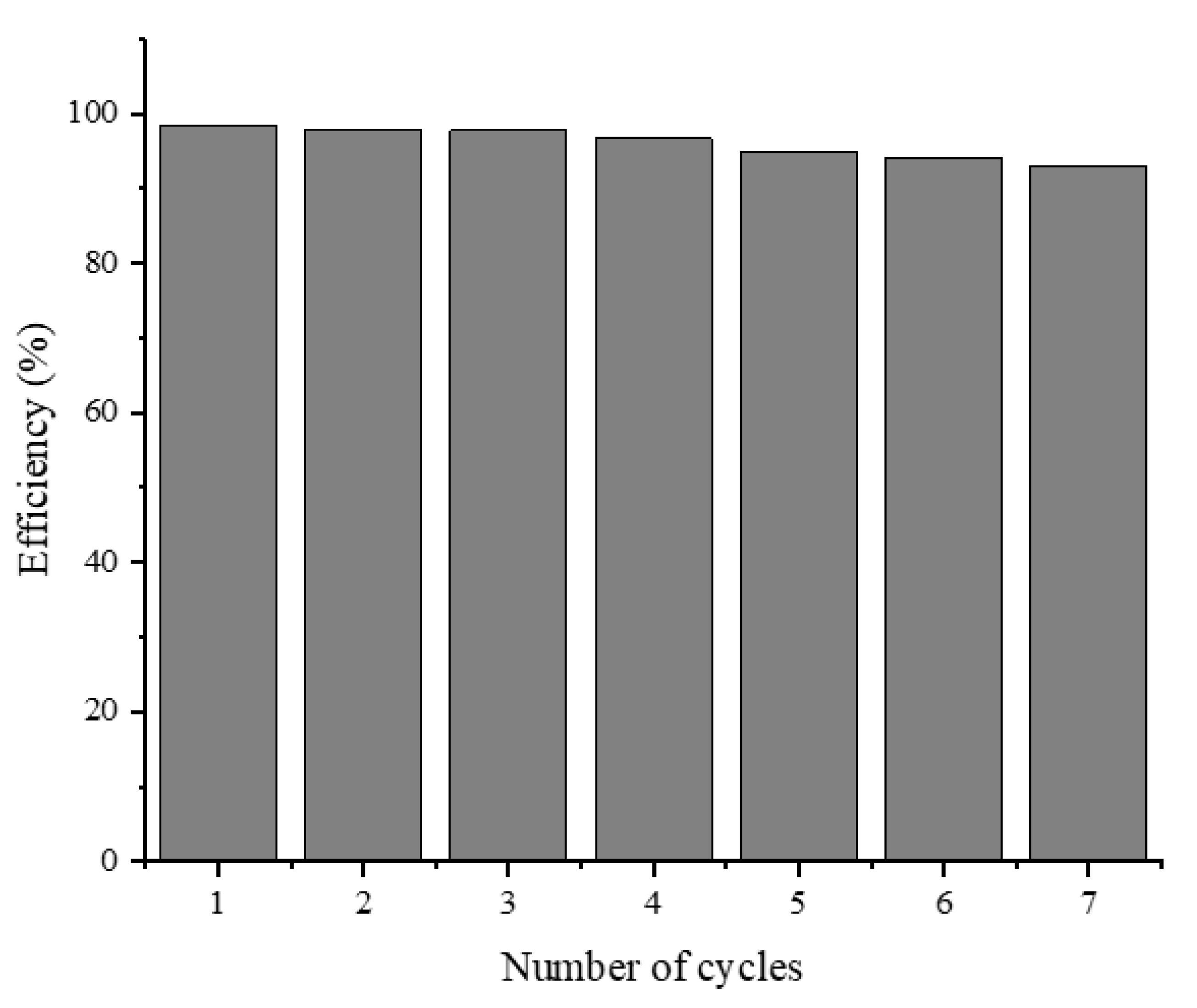 Nanomaterials 10 02360 g010 Nanomaterials 10 02360 g010