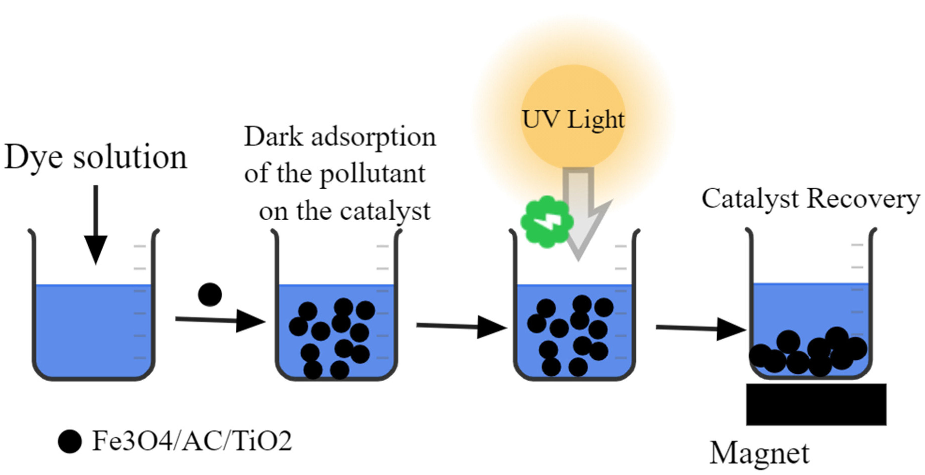 Nanomaterials 10 02360 g011 Nanomaterials 10 02360 g011