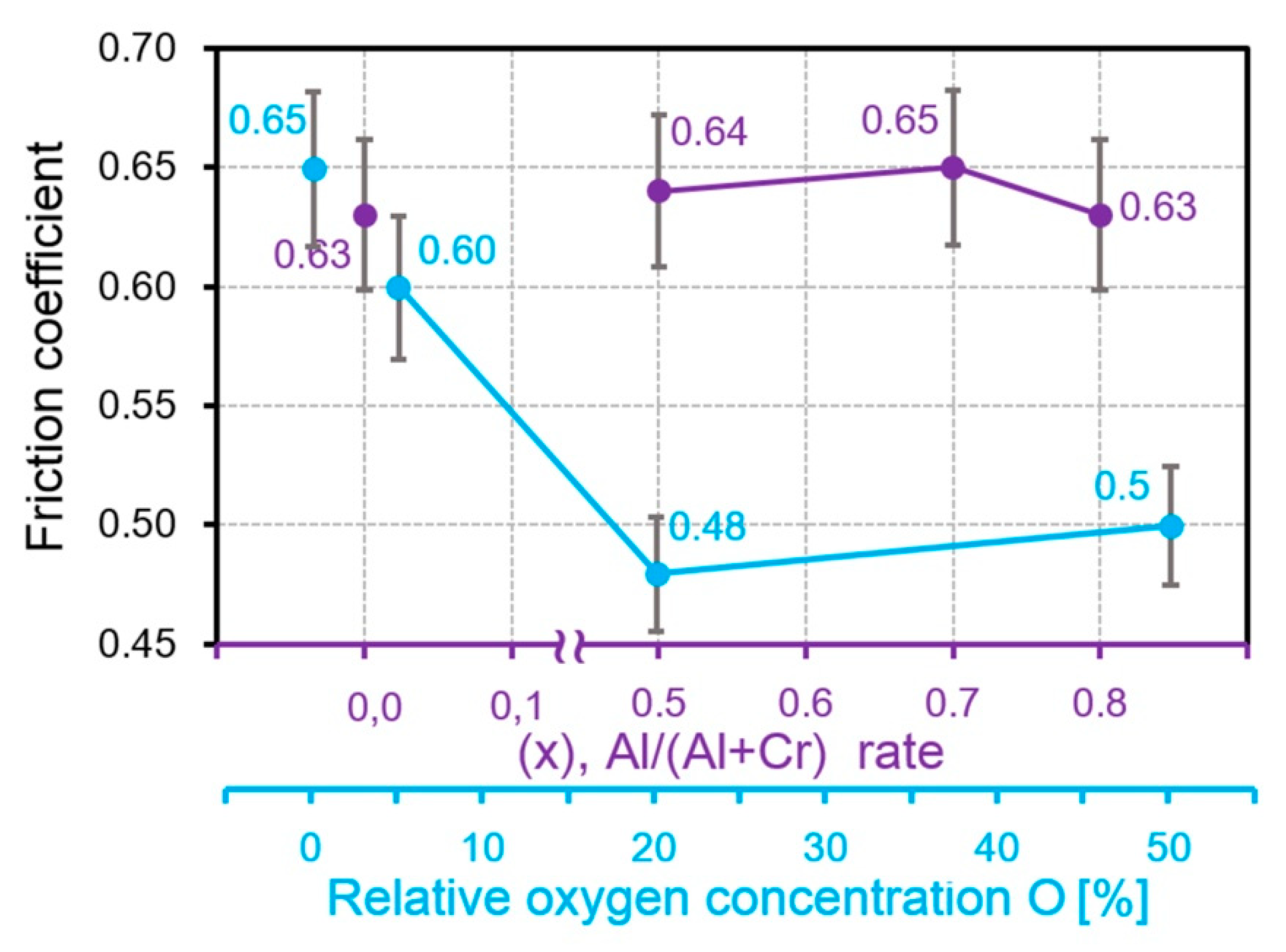 Nanomaterials 10 02361 g003 Nanomaterials 10 02361 g003