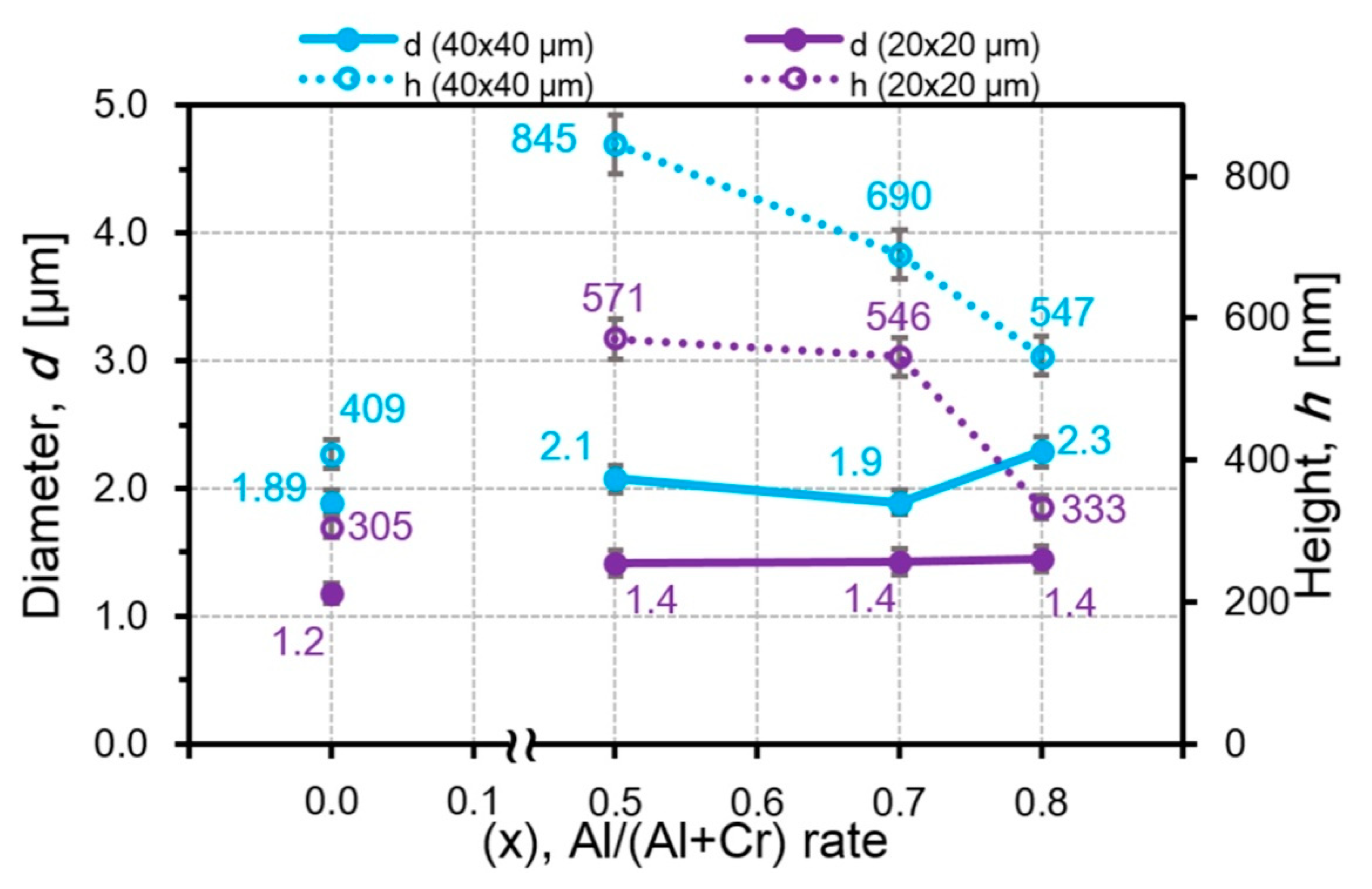 Nanomaterials 10 02361 g010 Nanomaterials 10 02361 g010