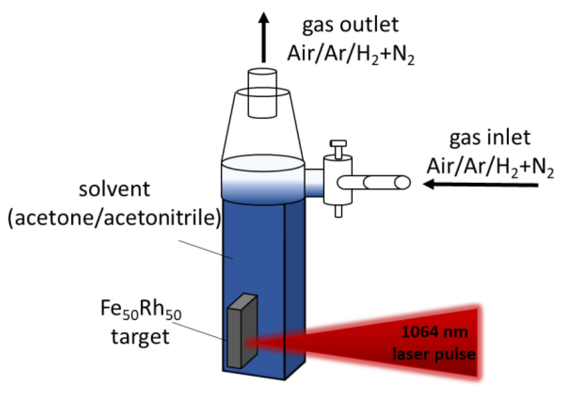 Nanomaterials 10 02362 g001 Nanomaterials 10 02362 g001