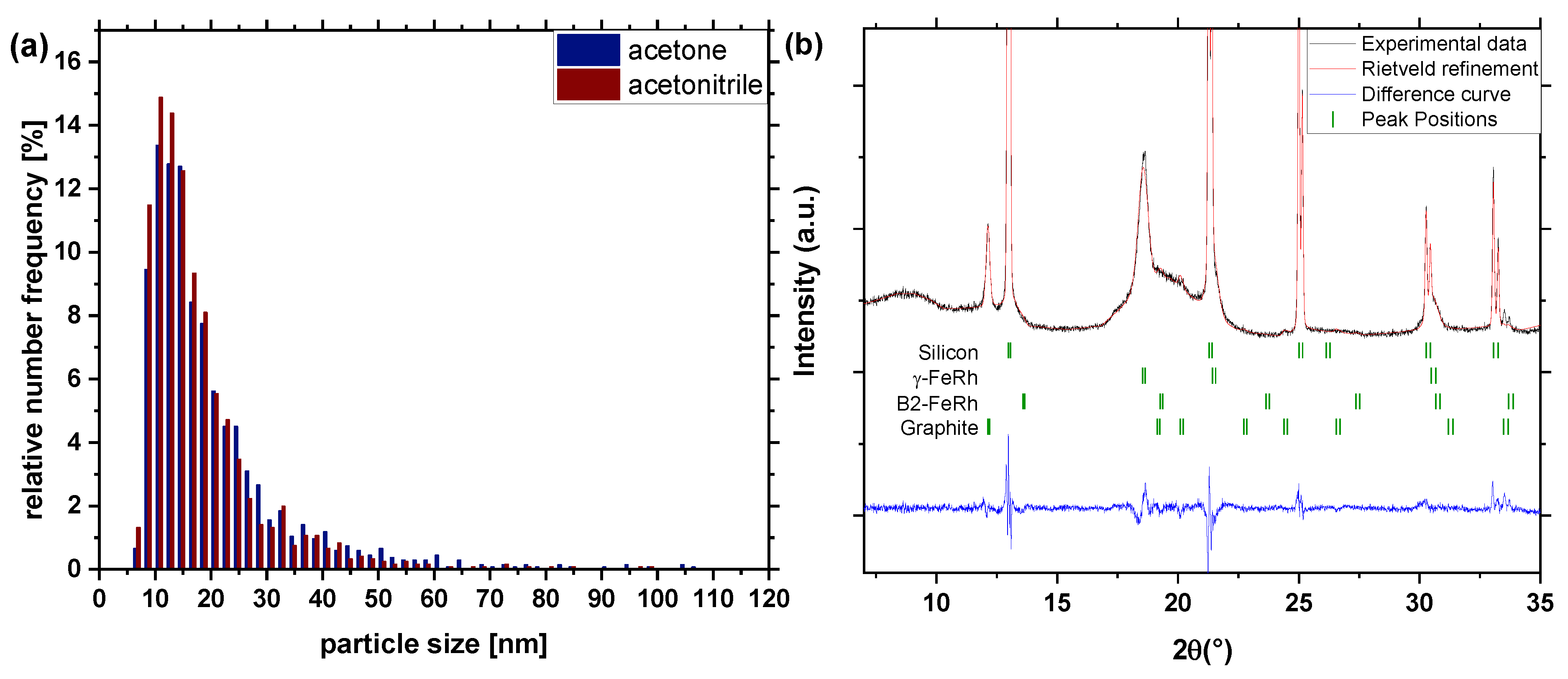Nanomaterials 10 02362 g002 Nanomaterials 10 02362 g002