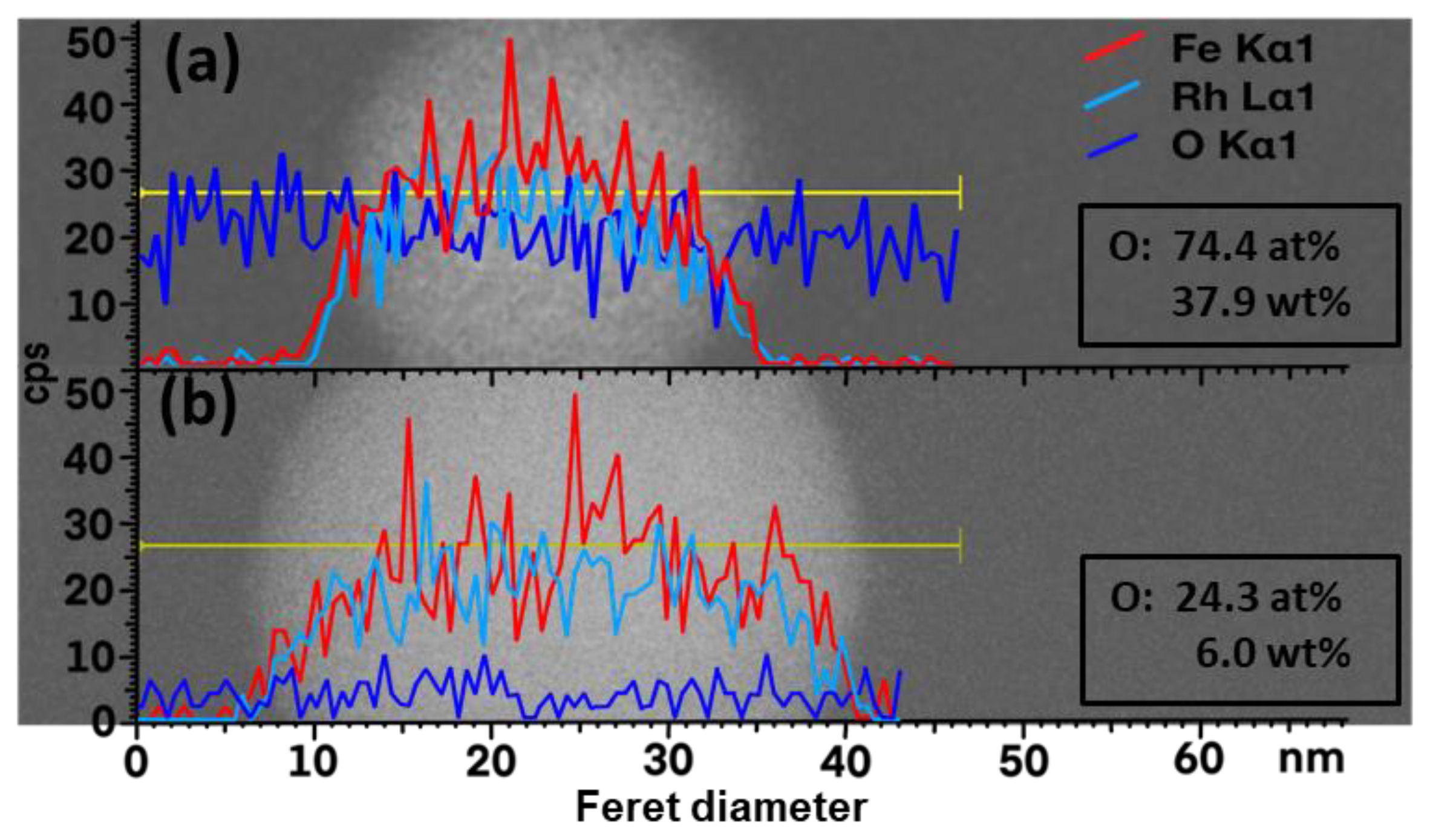 Nanomaterials 10 02362 g003 Nanomaterials 10 02362 g003