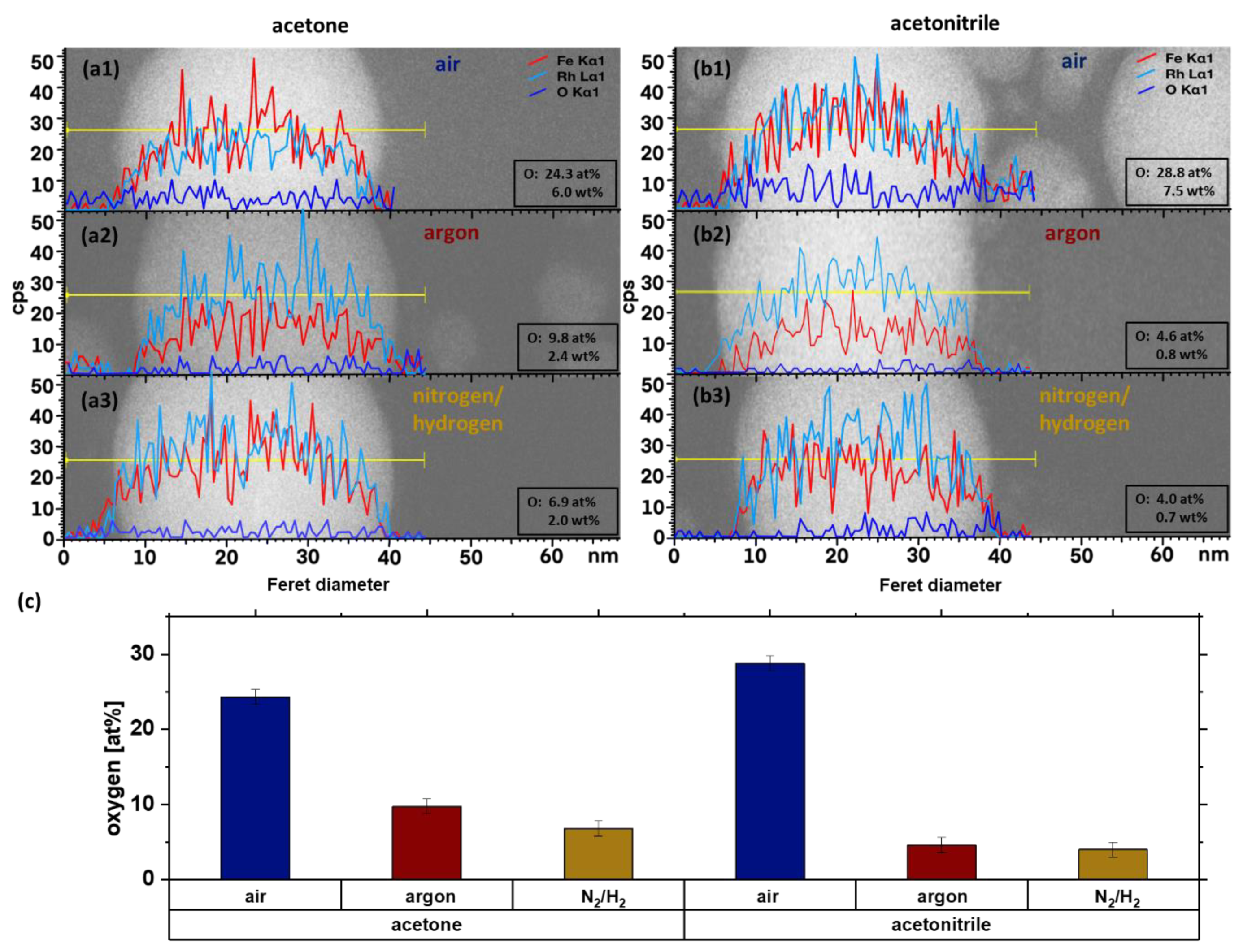 Nanomaterials 10 02362 g004 Nanomaterials 10 02362 g004
