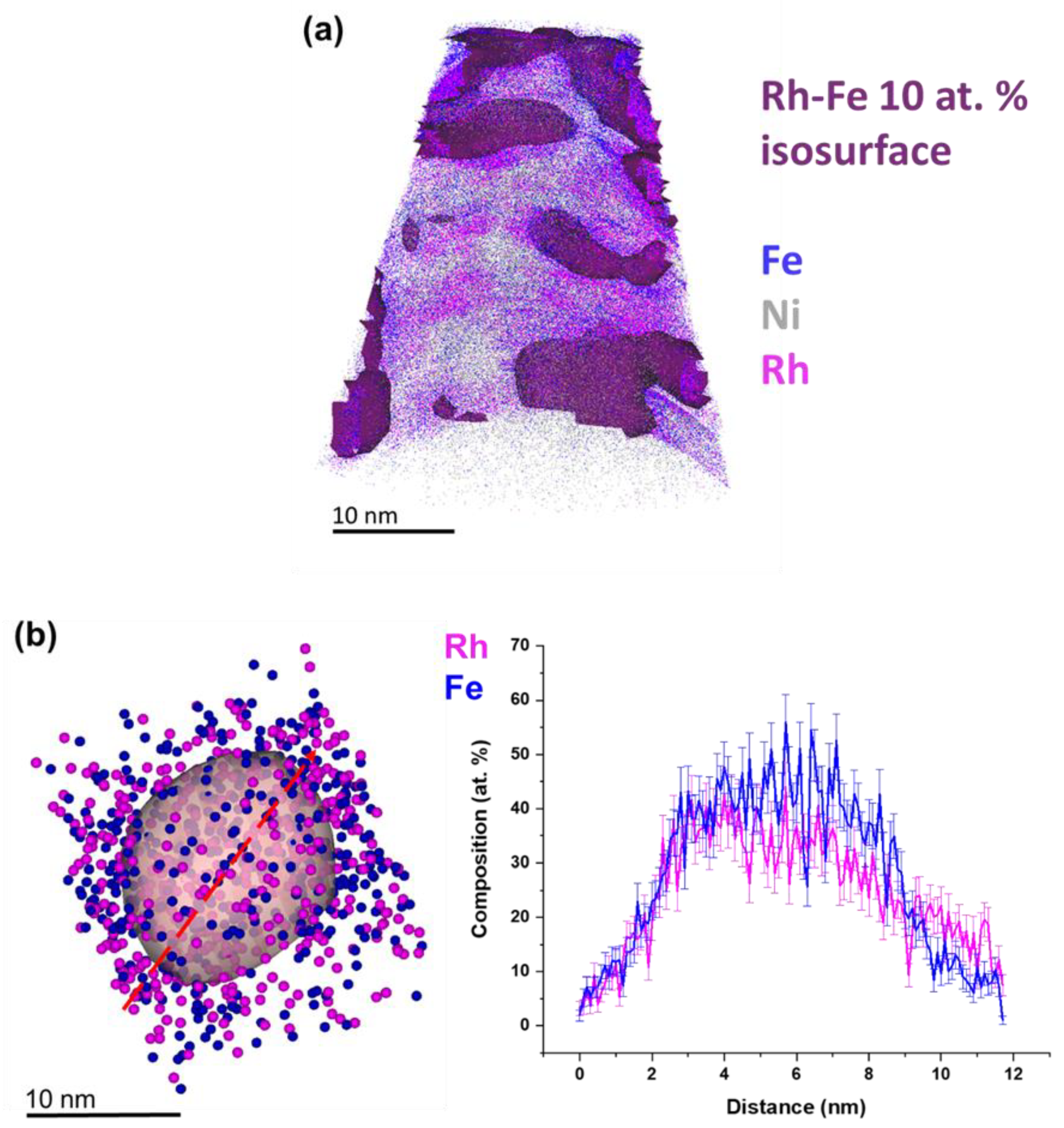 Nanomaterials 10 02362 g005 Nanomaterials 10 02362 g005