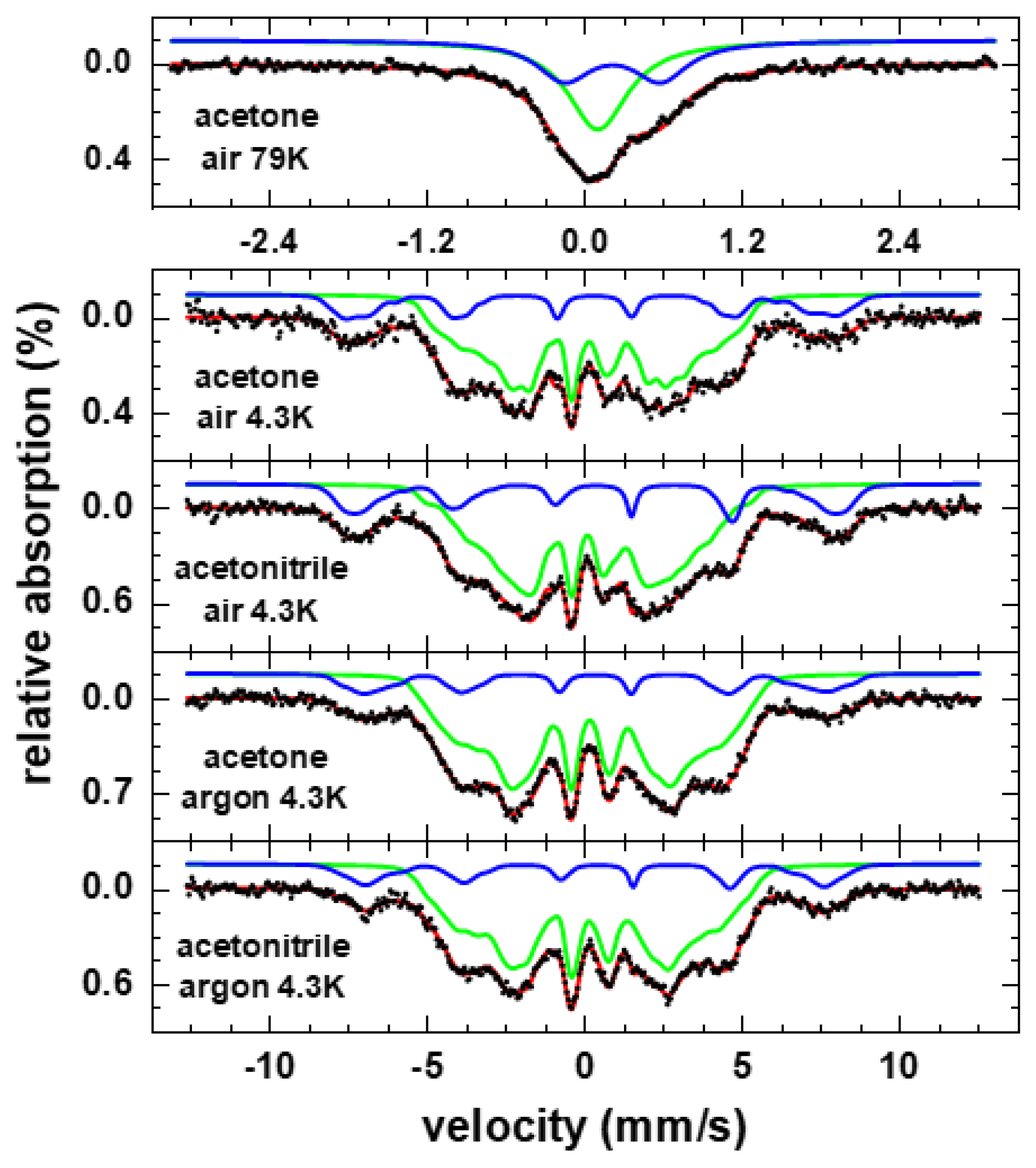 Nanomaterials 10 02362 g006 Nanomaterials 10 02362 g006