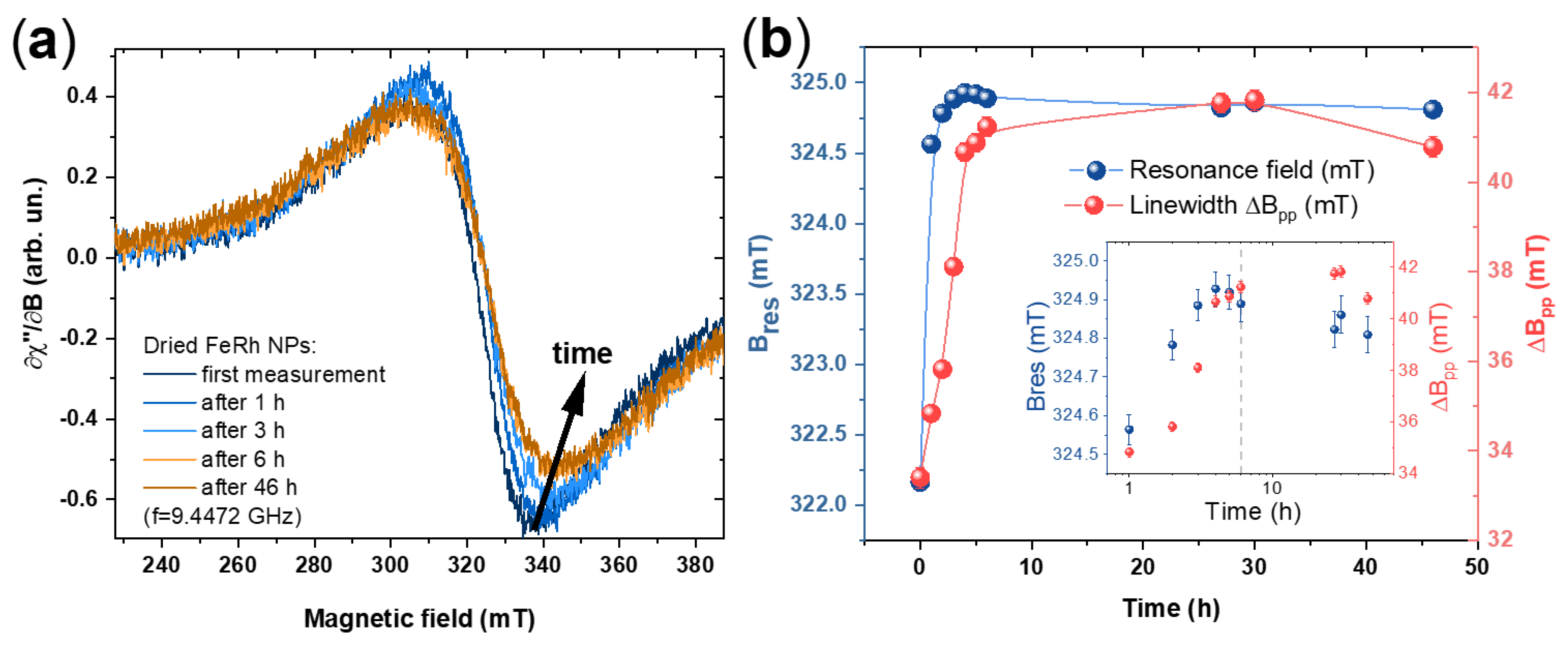 Nanomaterials 10 02362 g008 Nanomaterials 10 02362 g008