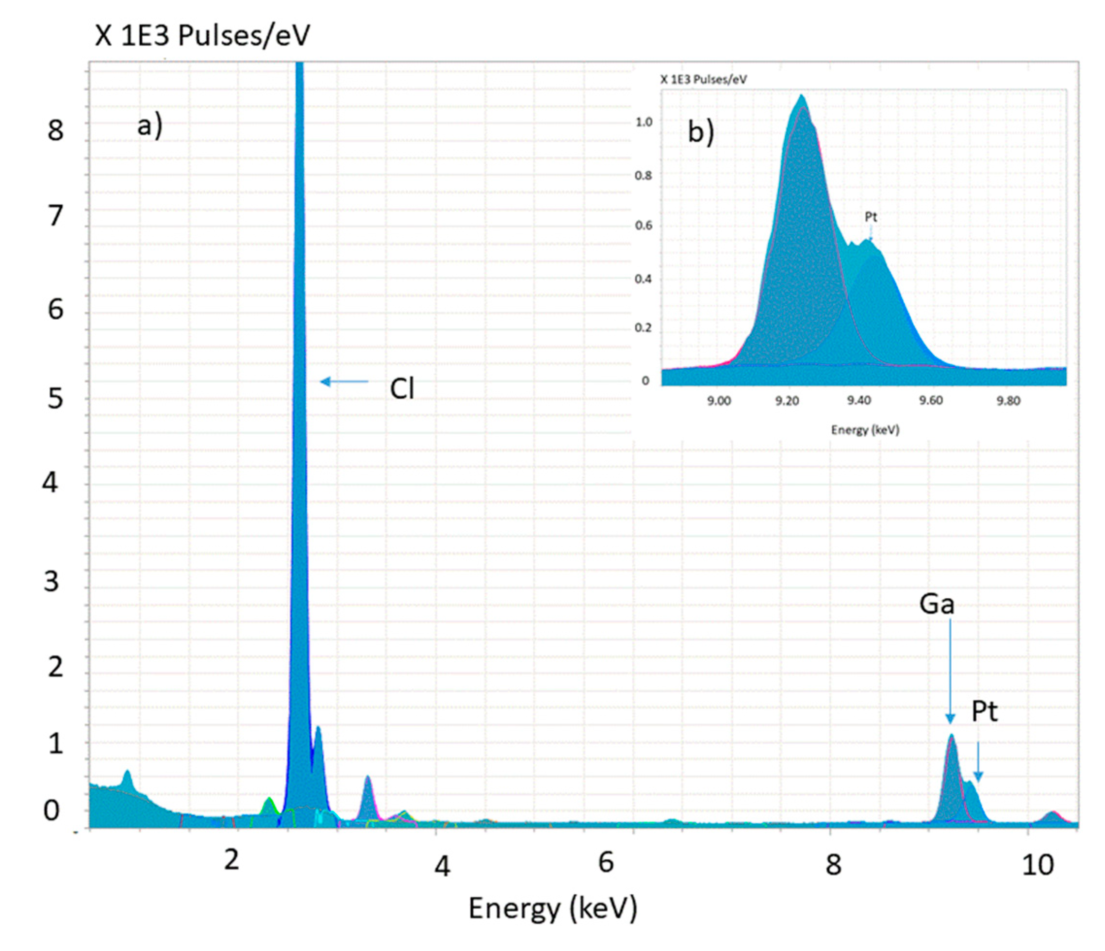 Nanomaterials 10 02363 g003 Nanomaterials 10 02363 g003